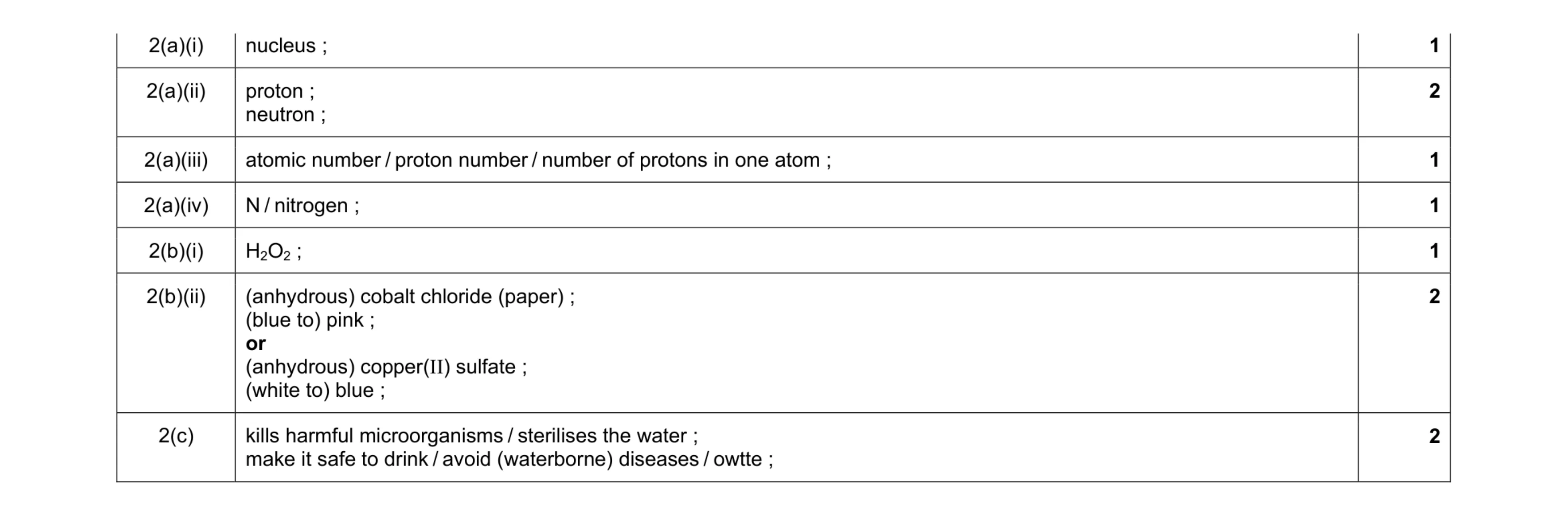 Mark scheme for question 2