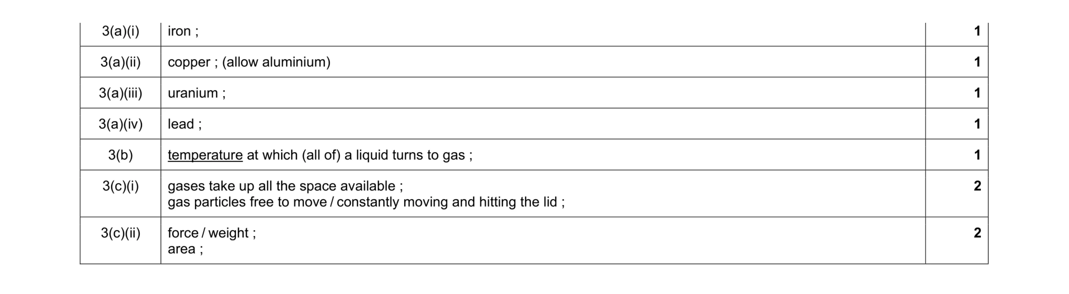 Mark scheme for question 2
