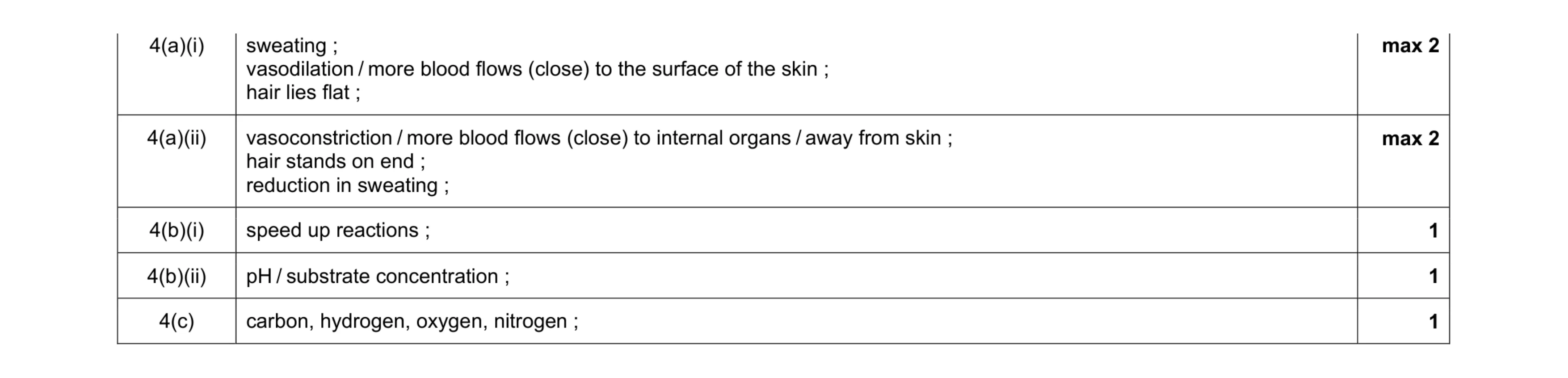 Mark scheme for question 2