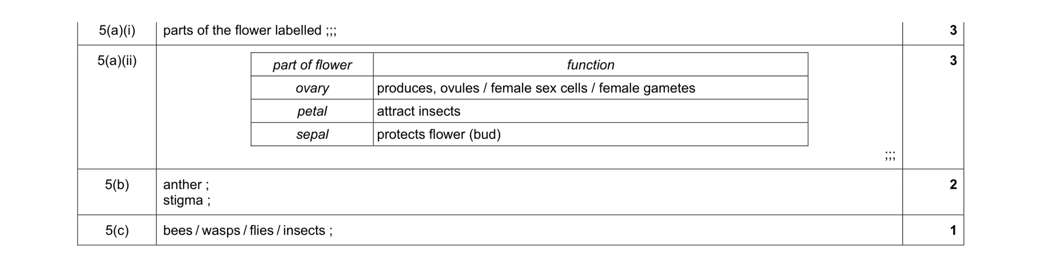 Mark scheme for question 1
