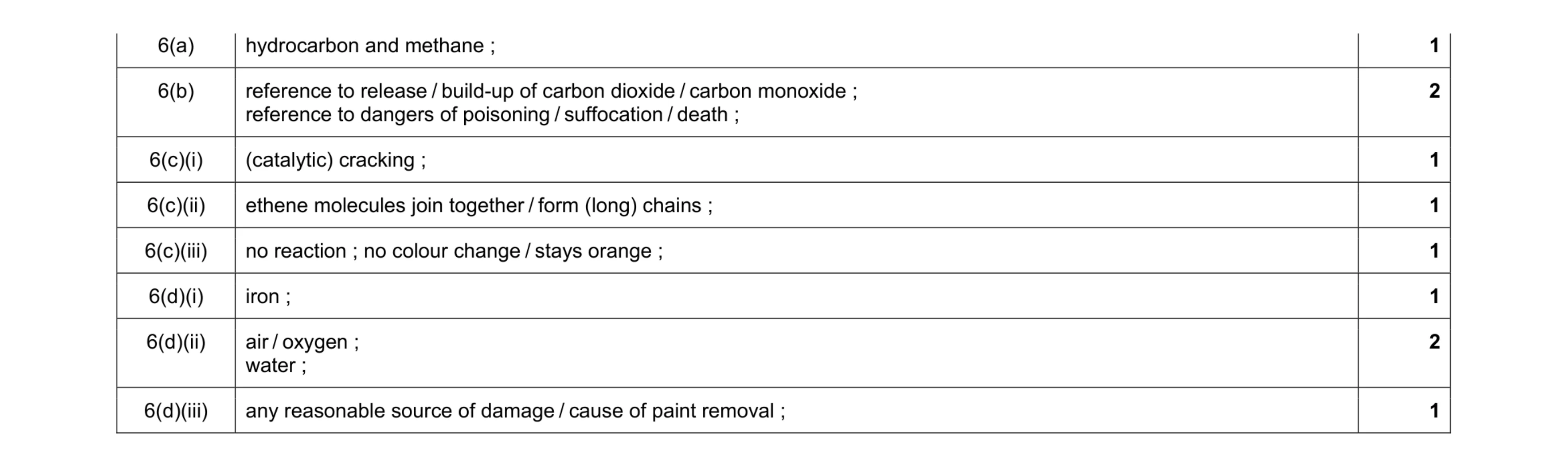 Mark scheme for question 1
