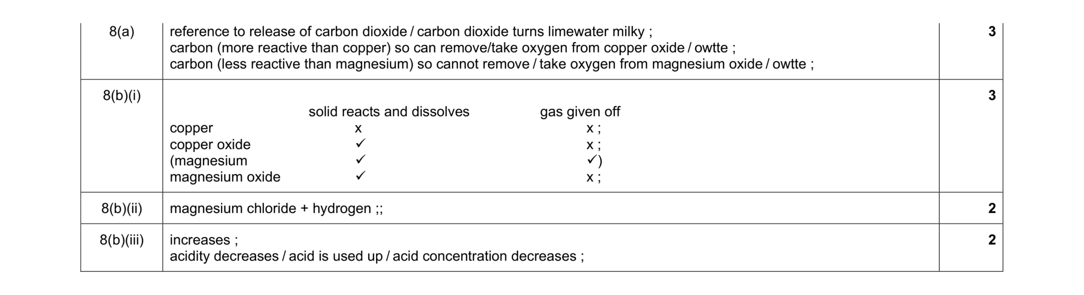 Mark scheme for question 1