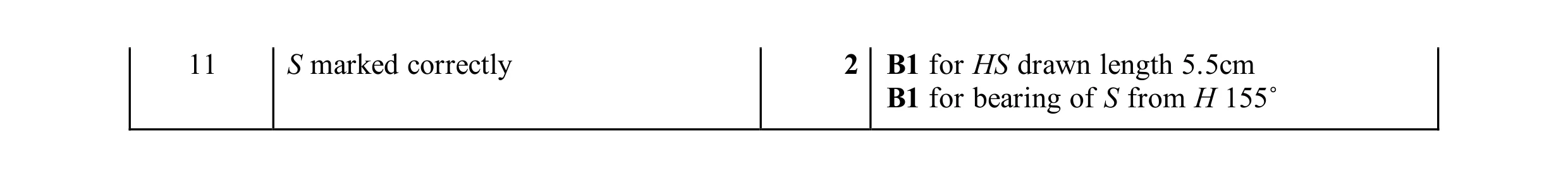 Mark scheme for question 51