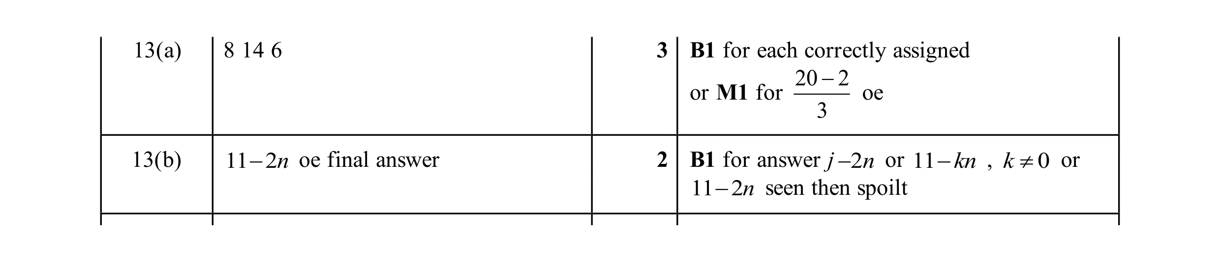 Mark scheme for question 54