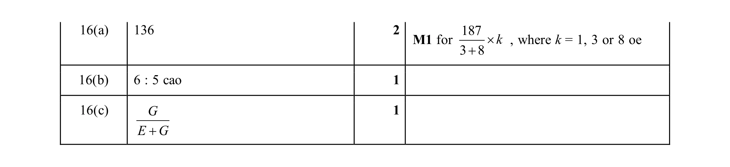 Mark scheme for question 148