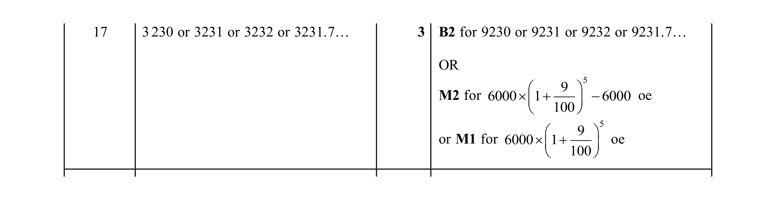 Mark scheme for question 14