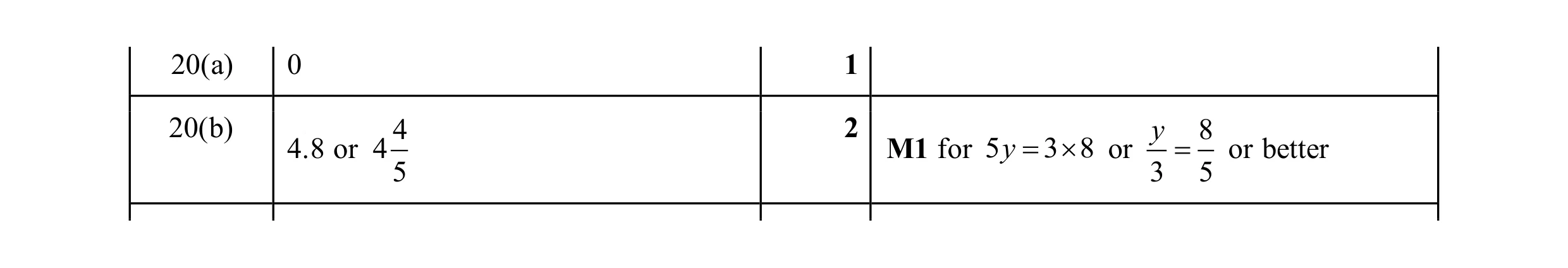 Mark scheme for question 111