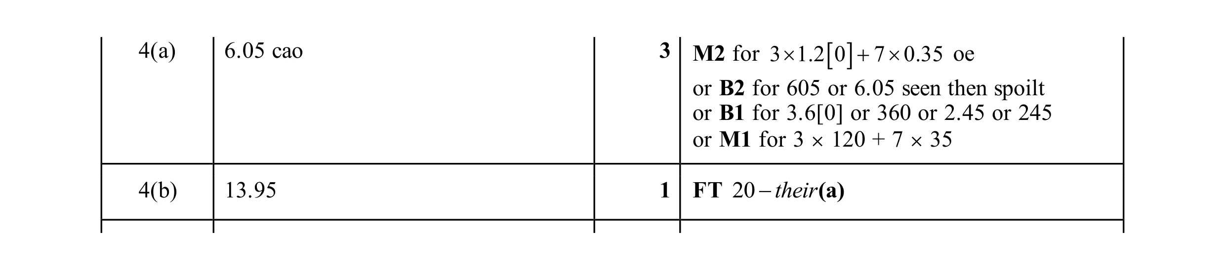 Mark scheme for question 51