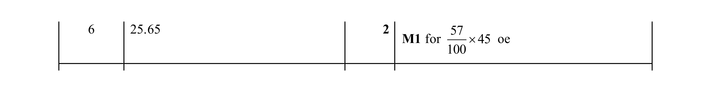 Mark scheme for question 119