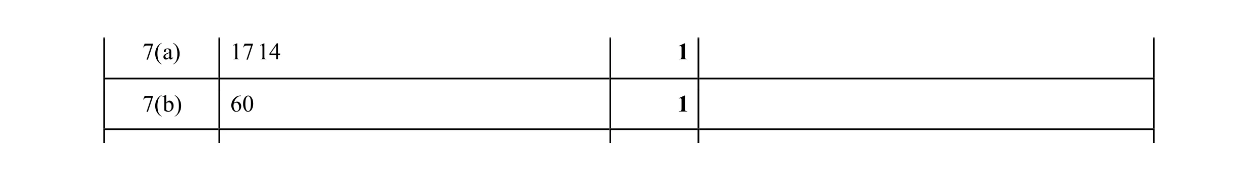Mark scheme for question 85