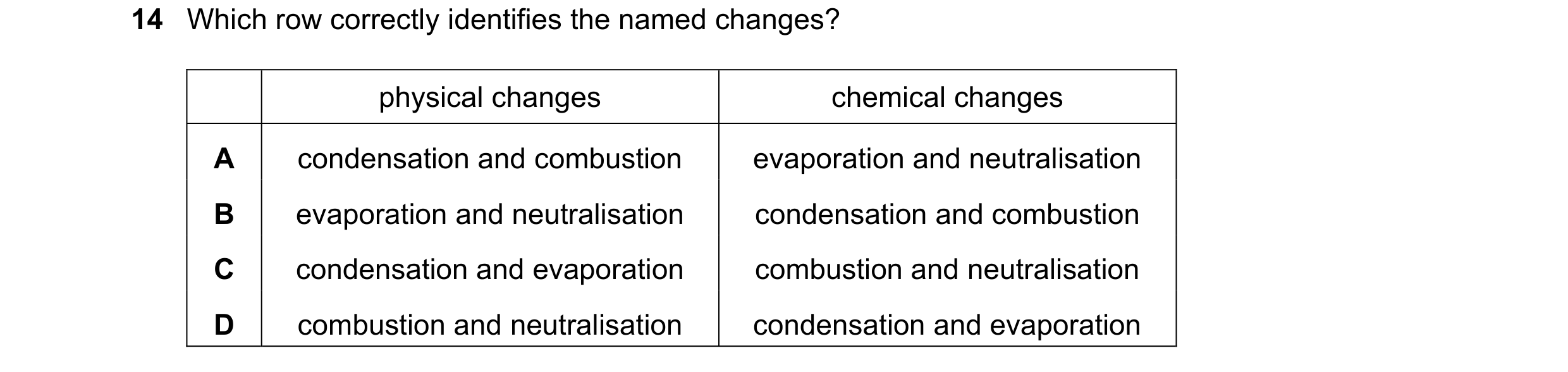 Question 28: Which row correctly identifies the named changes? physical changes chemical changes A condensation and combustion evaporation and neutralis…