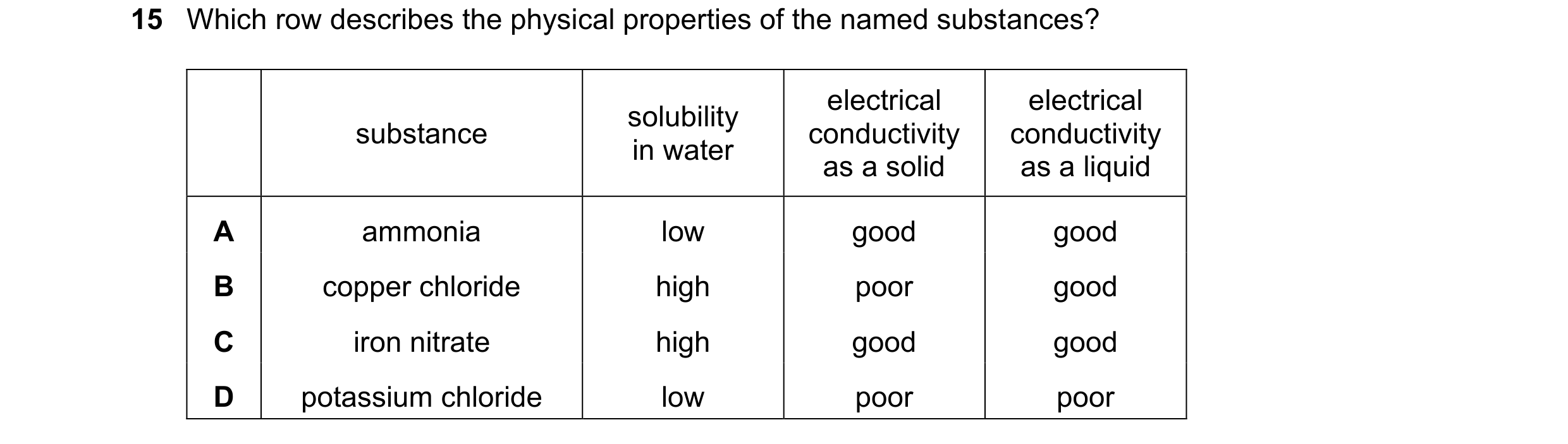Question 26: Which row describes the physical properties of the named substances? electrical electrical solubility substance conductivity conductivity i…