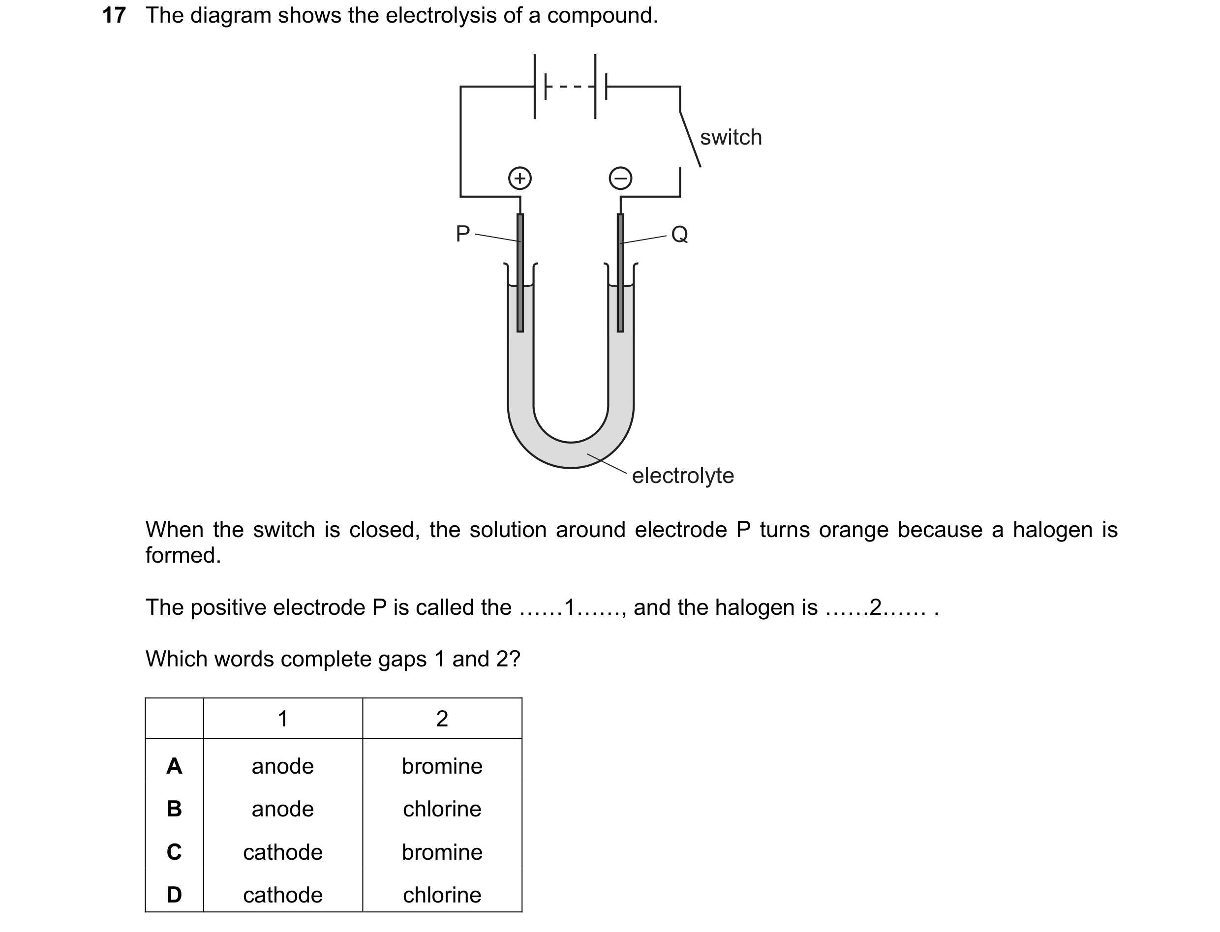 Question 73: The diagram shows the electrolysis of a compound. switch + – P Q electrolyte When the switch is closed, the solution around electrode P tur…
