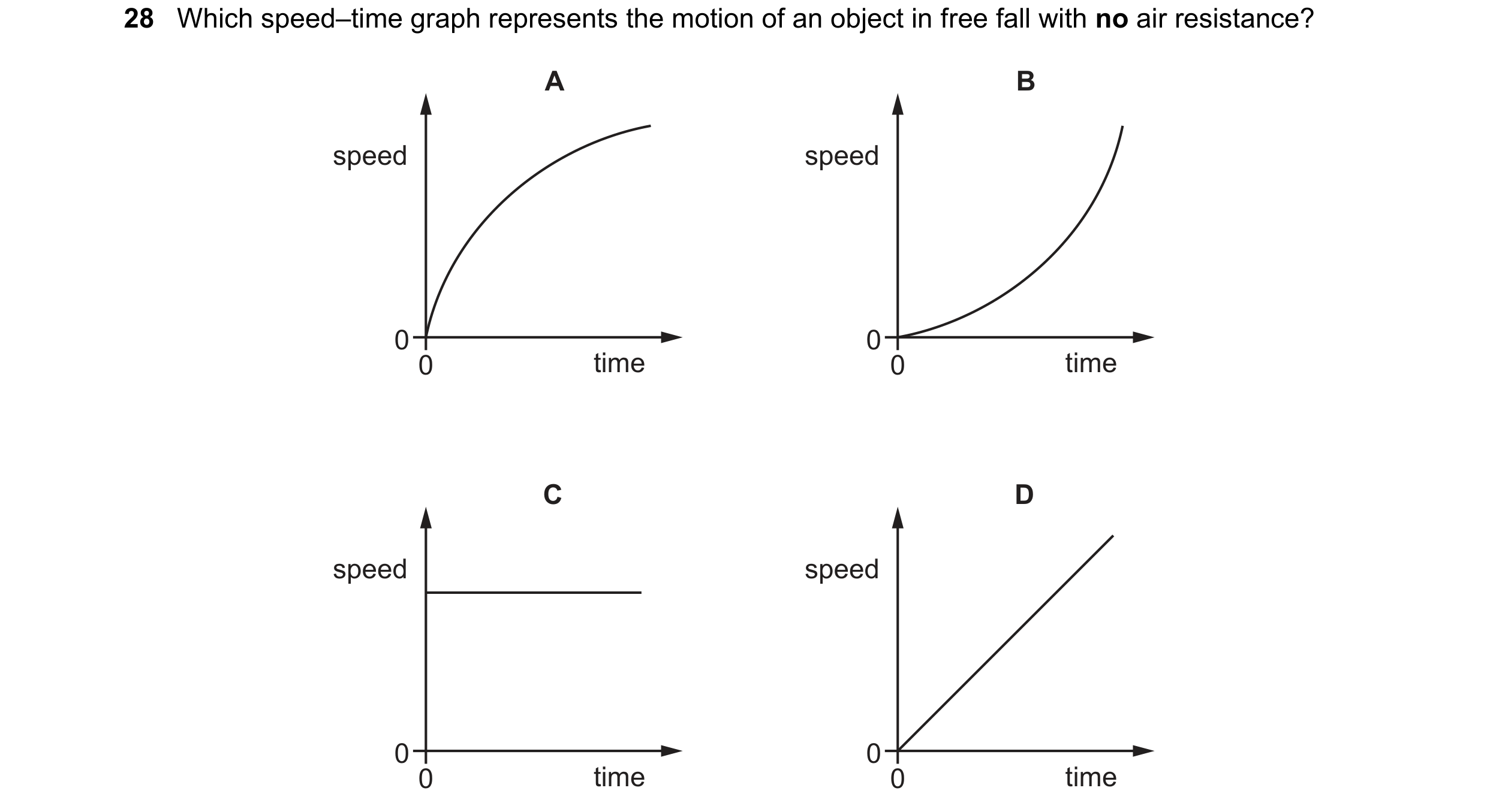 Question 65: Which speed–time graph represents the motion of an object in free fall with no air resistance? A B speed speed 0 0 0 time 0 time C D speed …