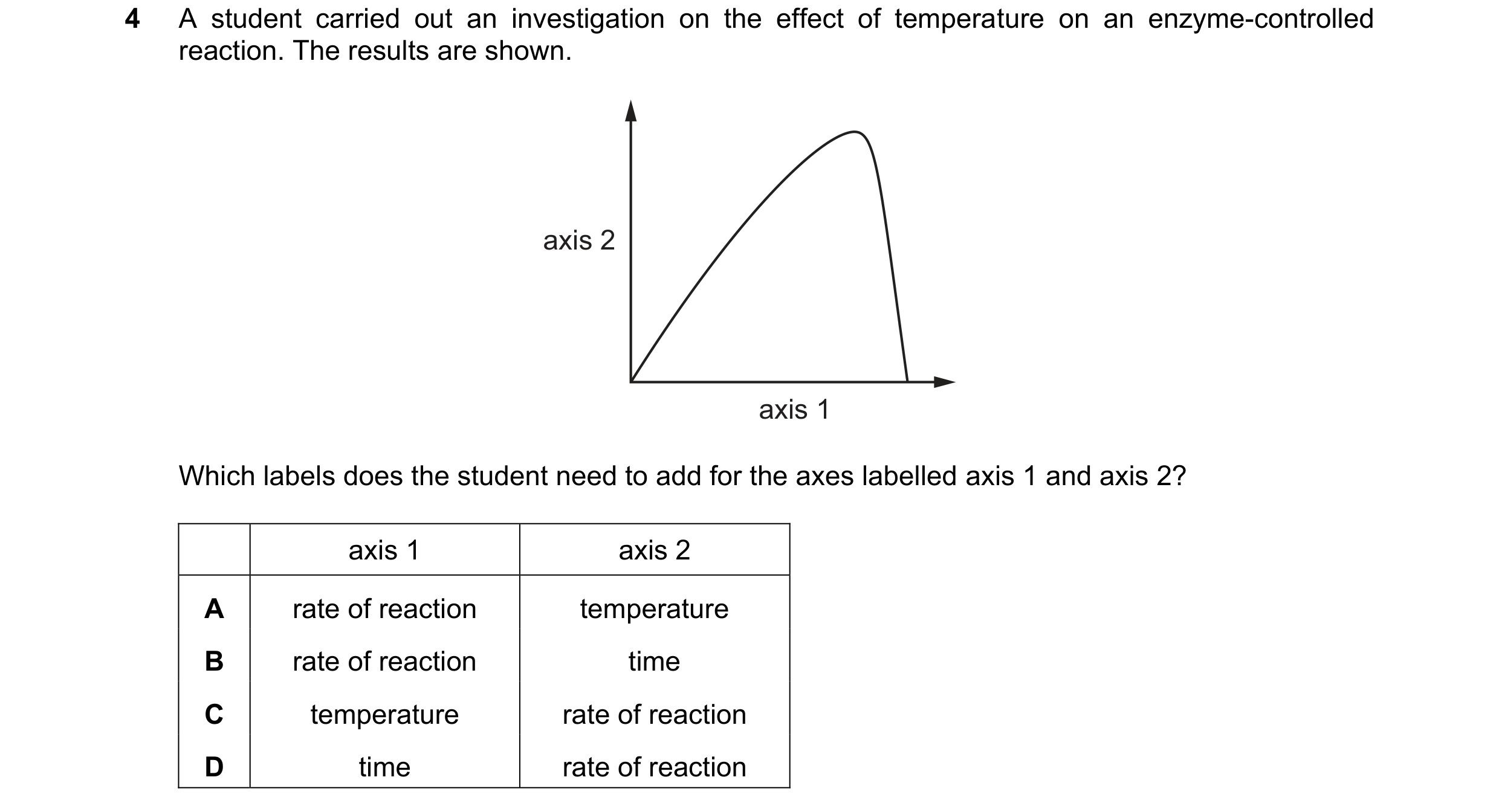 Question 47: A student carried out an investigation on the effect of temperature on an enzyme-controlled reaction. The results are shown. axis 2 axis 1 …
