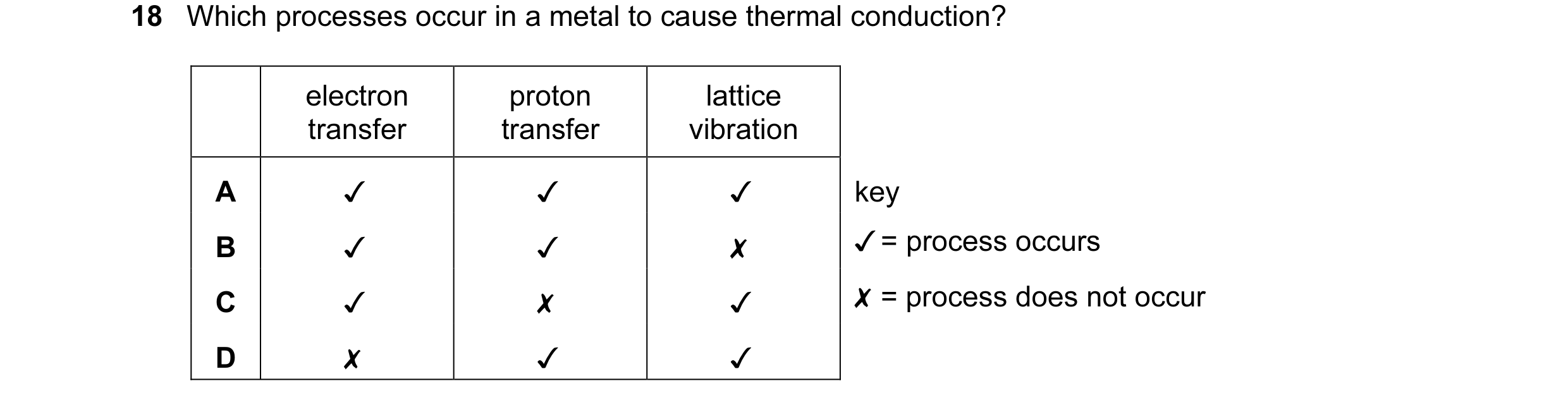 Question 5: Which processes occur in a metal to cause thermal conduction?
electron proton lattice
transfer transfer vibration
A v v v
B v v x
Cc v x v…
