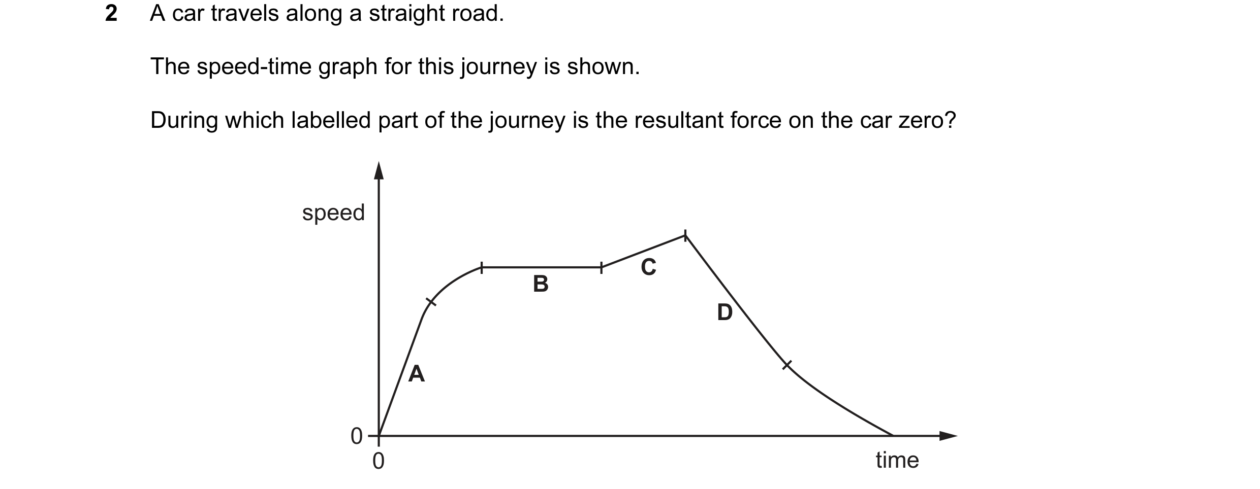 Question 6: A car travels along a straight road. The speed-time graph for this journey is shown. During which labelled part of the journey is the resul…