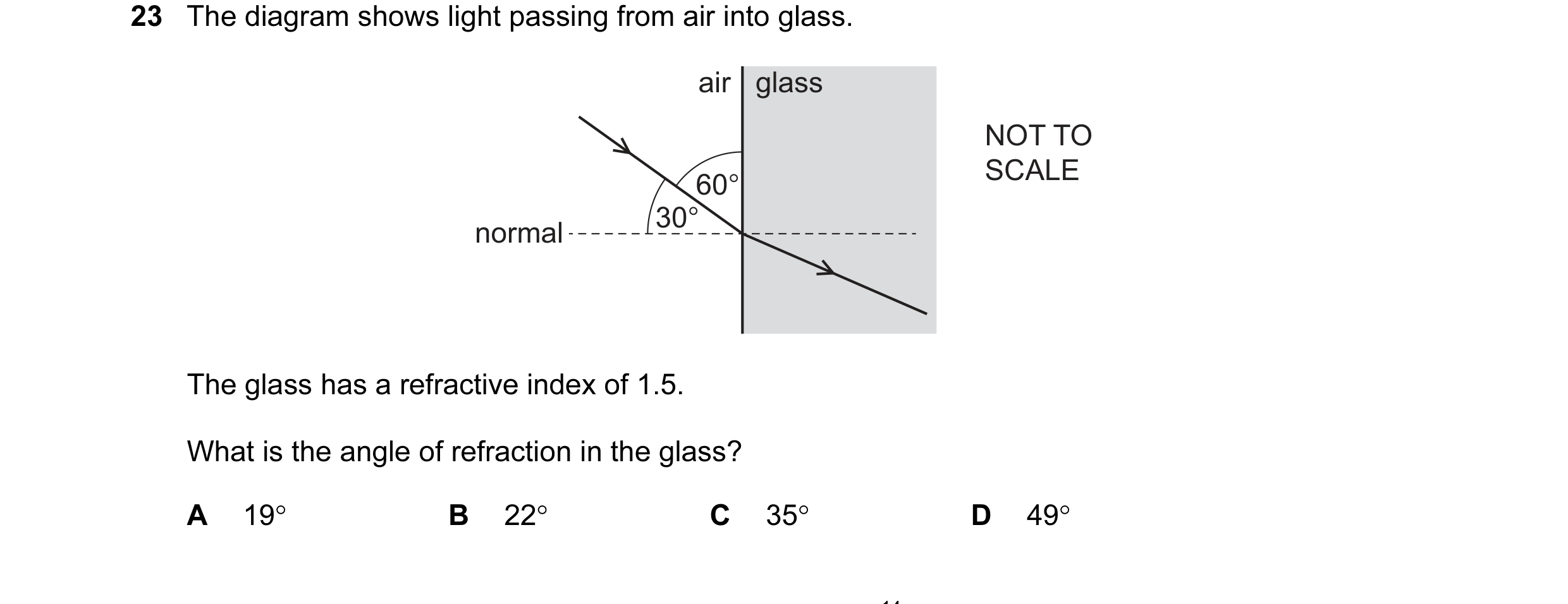 Question 5: The diagram shows light passing from air into glass. air glass NOT TO SCALE 60° 30° normal The glass has a refractive index of 1.5. What is…