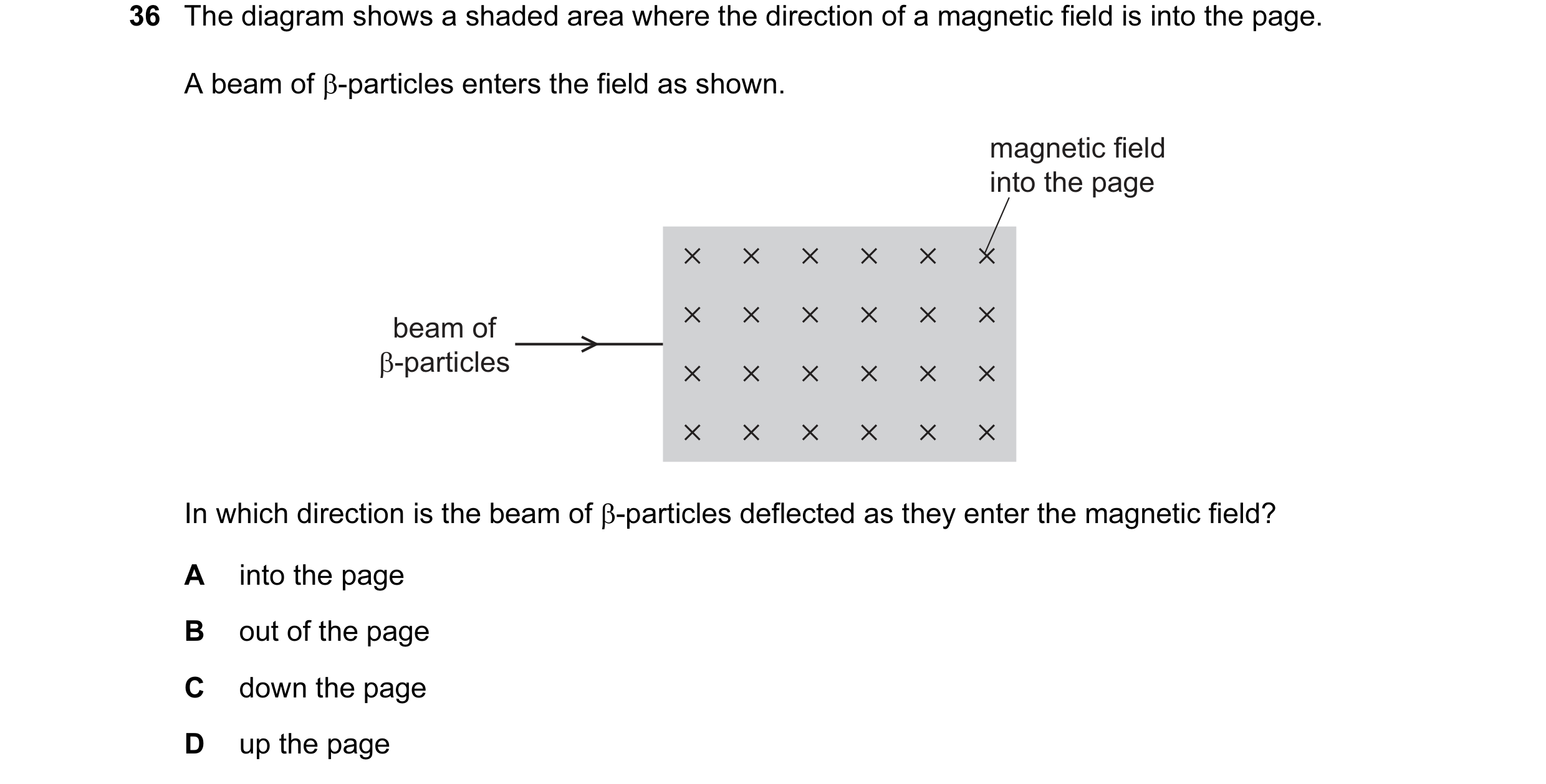 Question 9: The diagram shows a shaded area where the direction of a magnetic field is into the page. A beam of β-particles enters the field as shown. …
