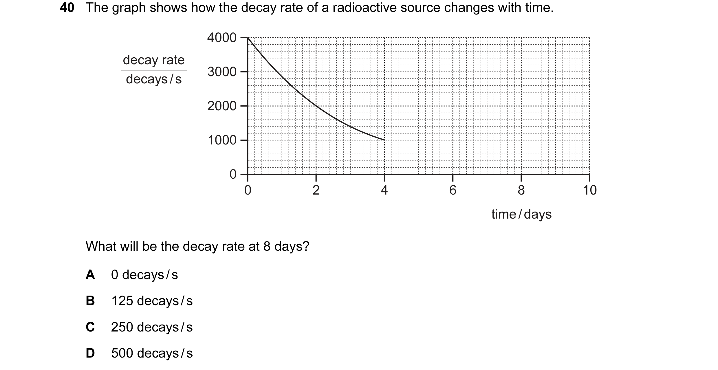 Question 11: The graph shows how the decay rate of a radioactive source changes with time. 4000 decay rate 3000 decays / s 2000 1000 0 0 2 4 6 8 10 time…