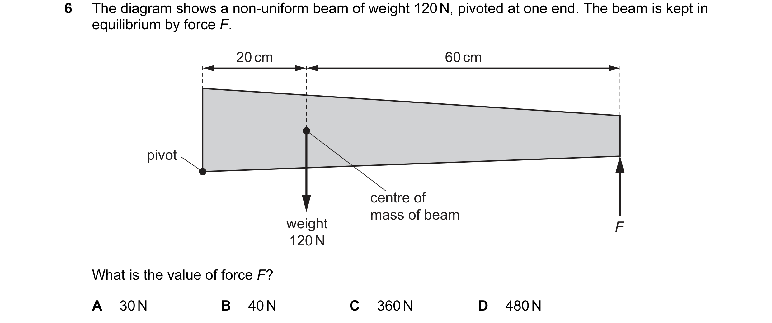 Question 8: The diagram shows a non-uniform beam of weight 120 N, pivoted at one end. The beam is kept in equilibrium by force F. 20 cm 60 cm pivot cen…