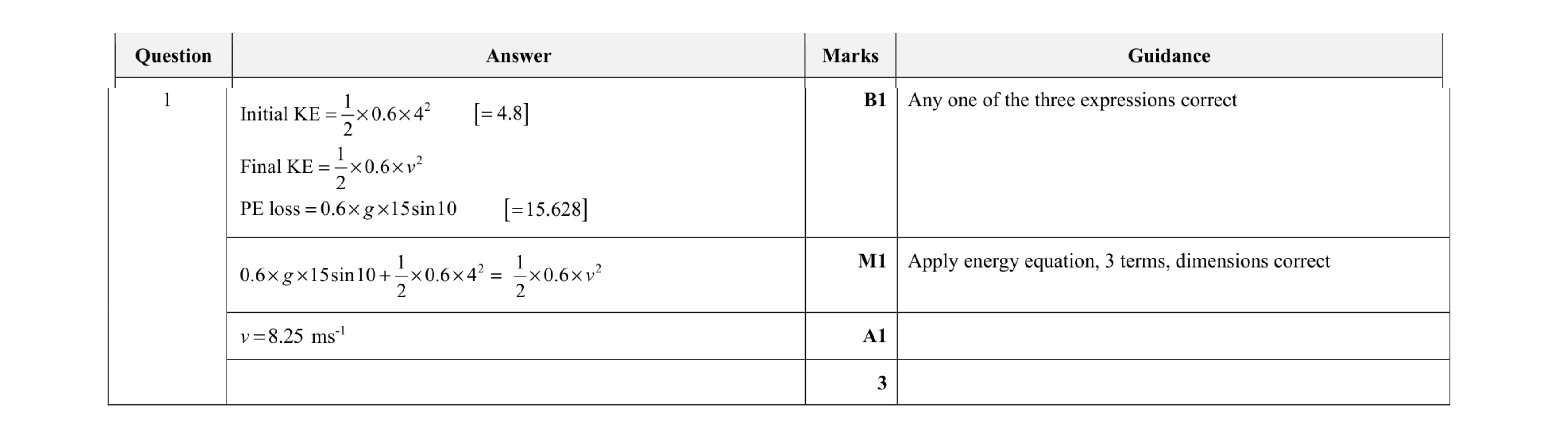 Mark scheme for question 132