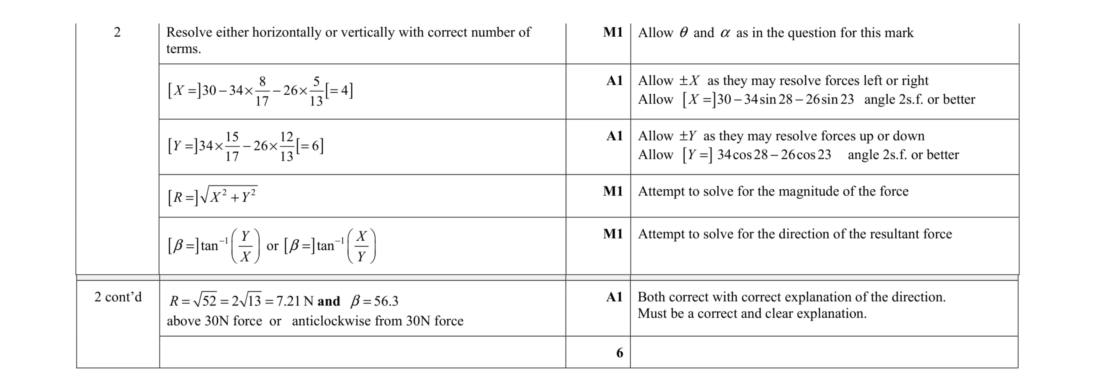 Mark scheme for question 154