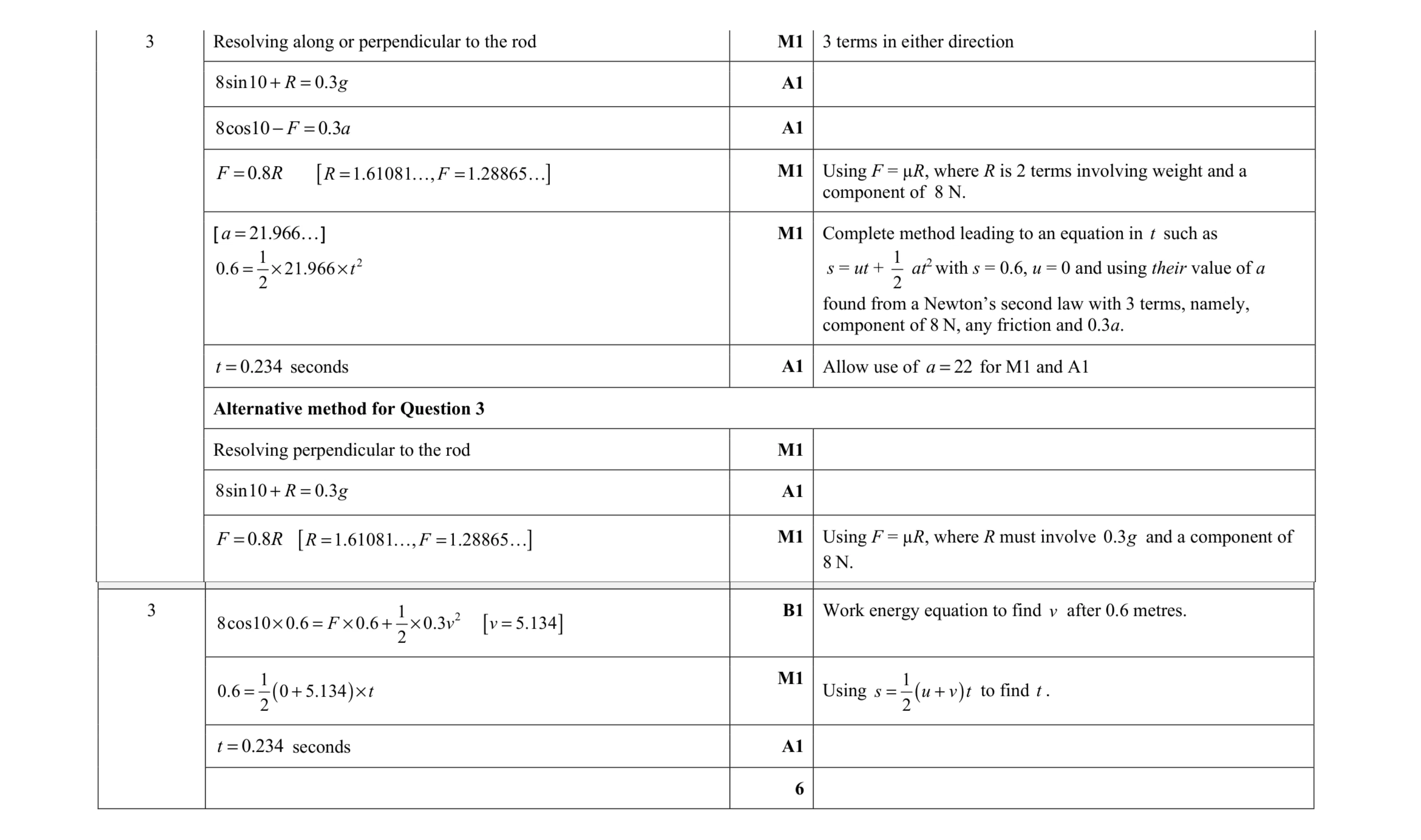 Mark scheme for question 258