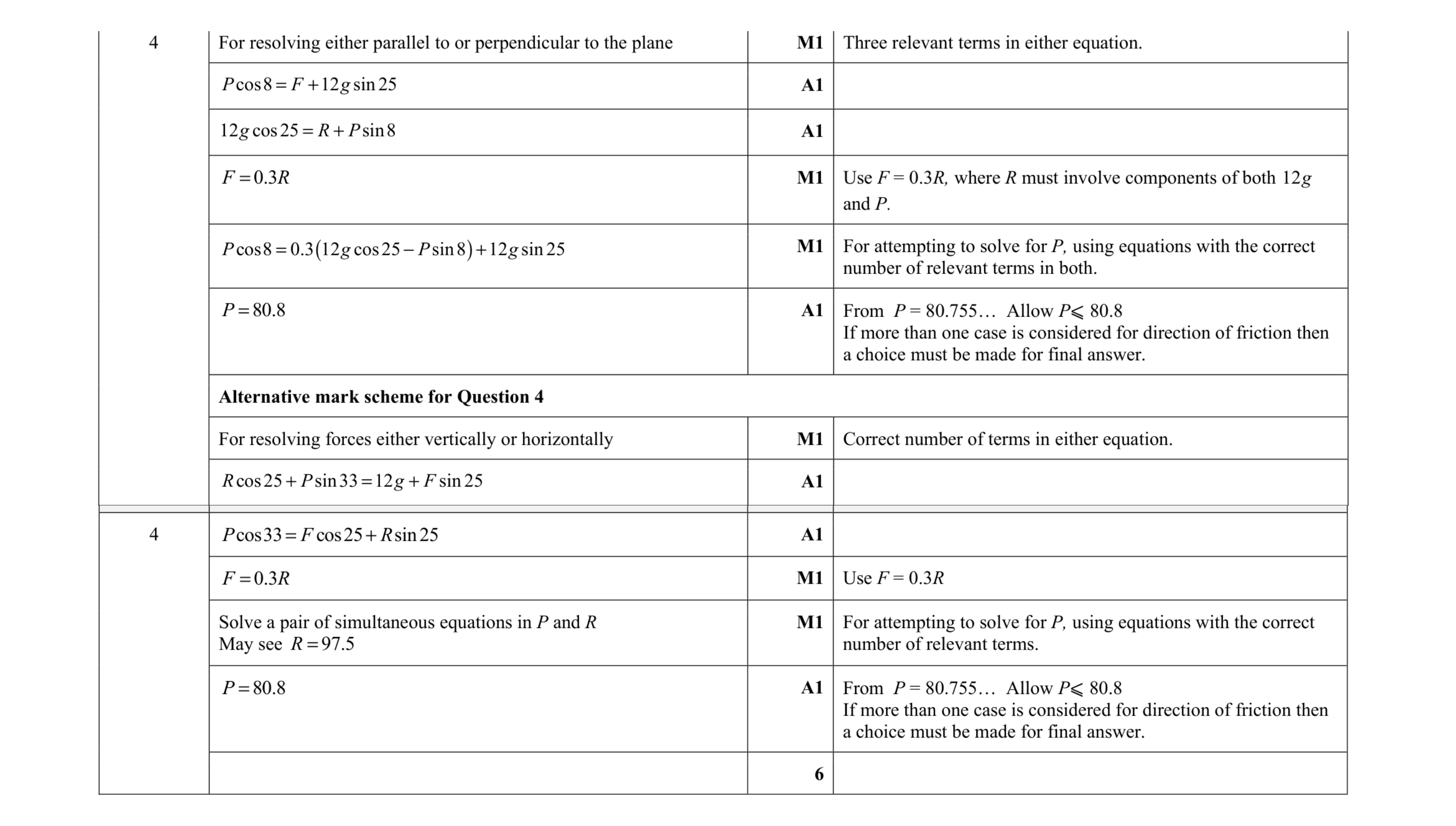 Mark scheme for question 155