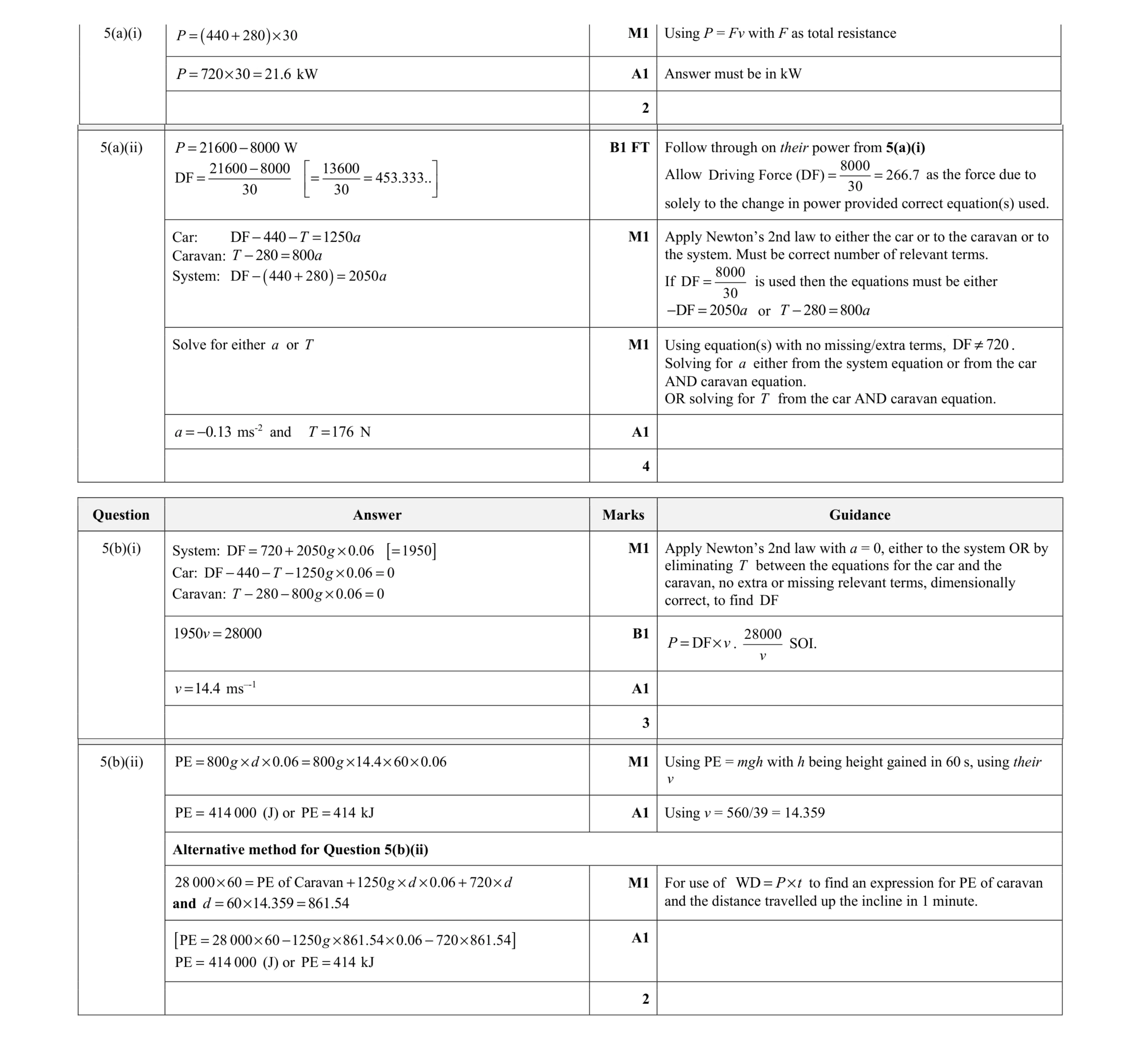 Mark scheme for question 259