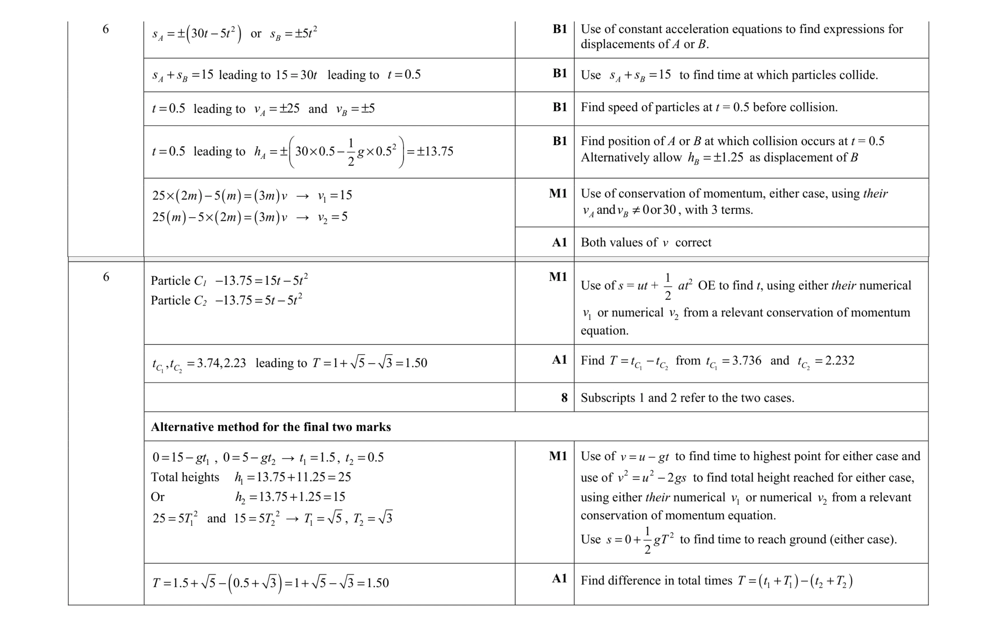 Mark scheme for question 260