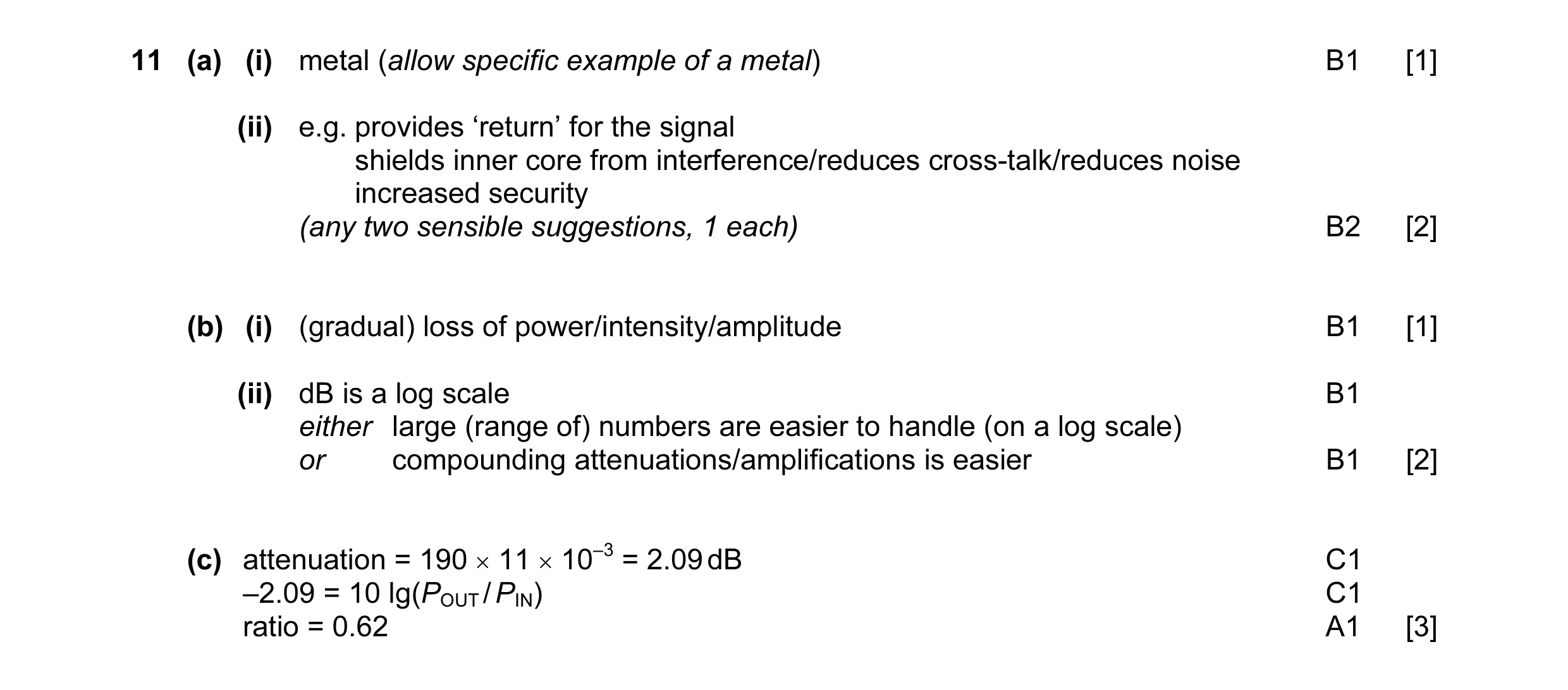 Mark scheme for question 22