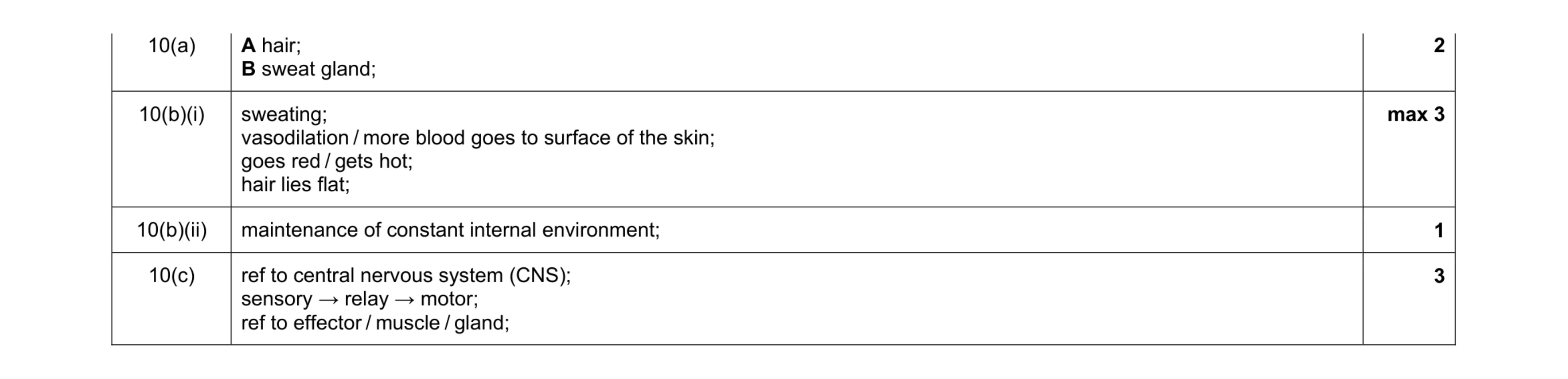 Mark scheme for question 3