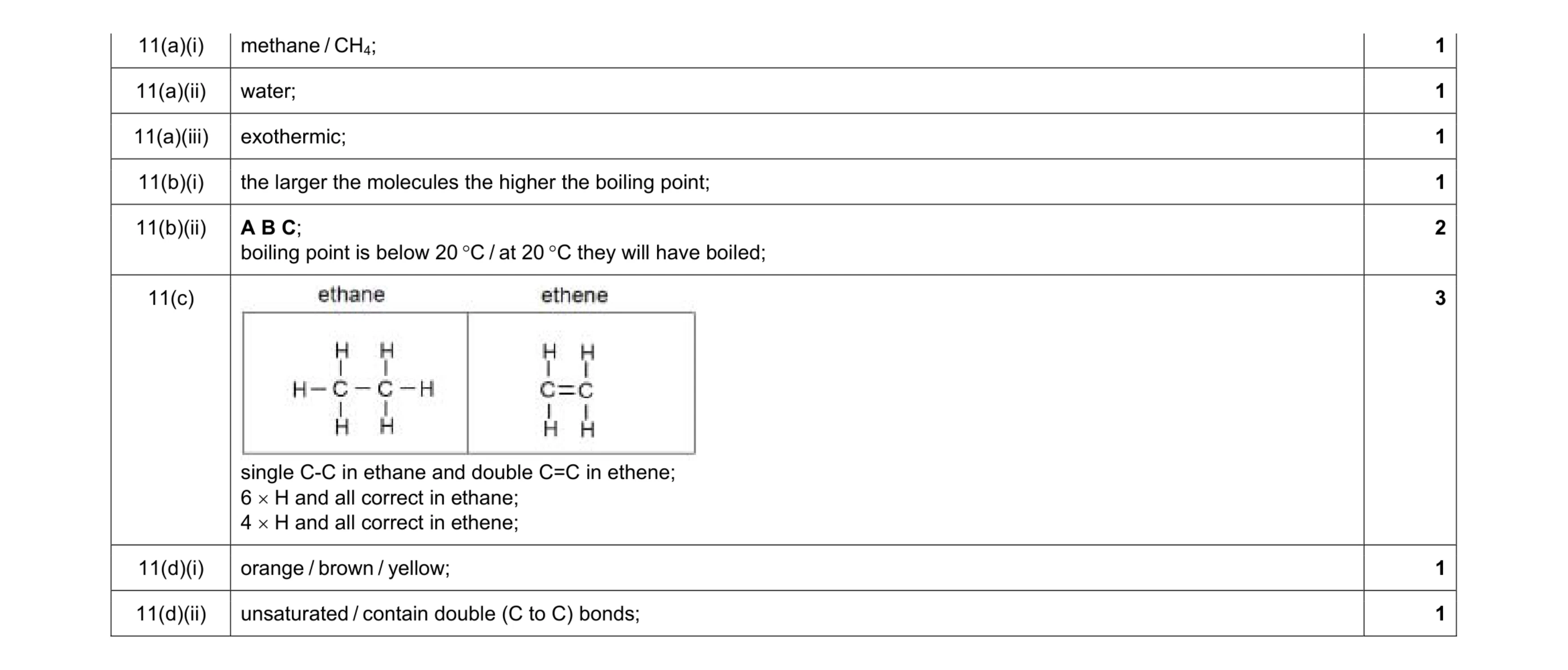 Mark scheme for question 7