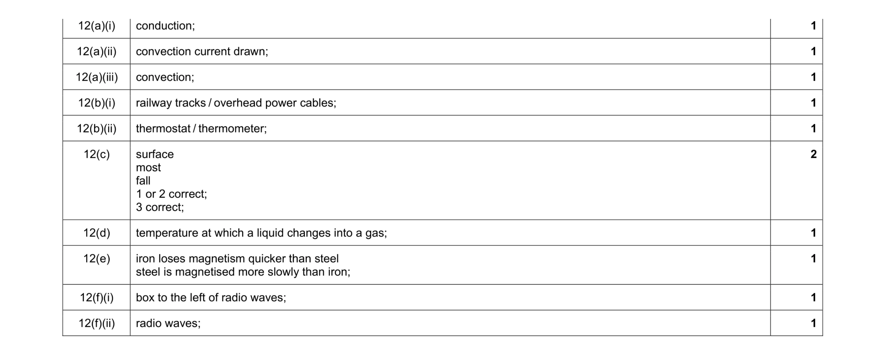 Mark scheme for question 7