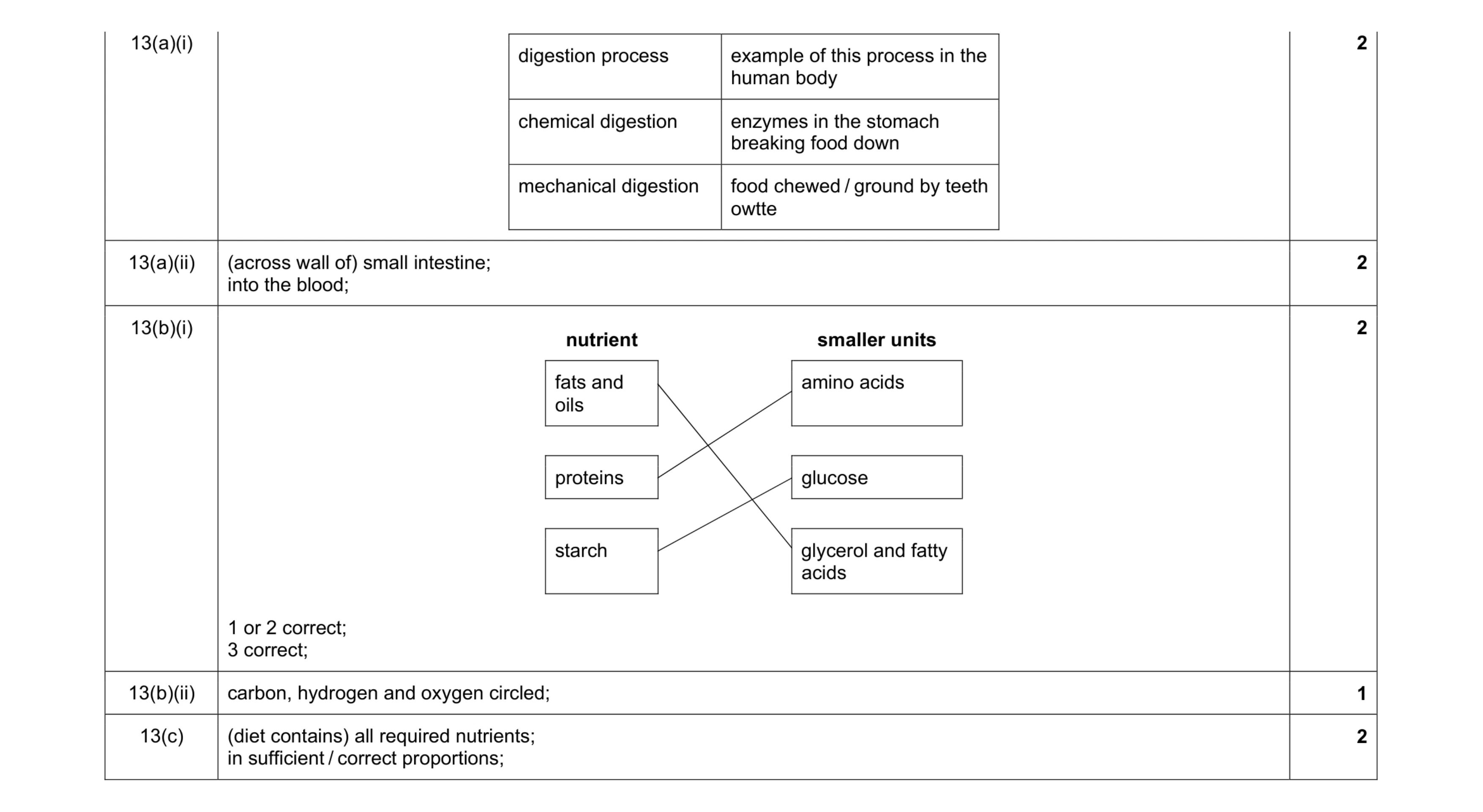 Mark scheme for question 3