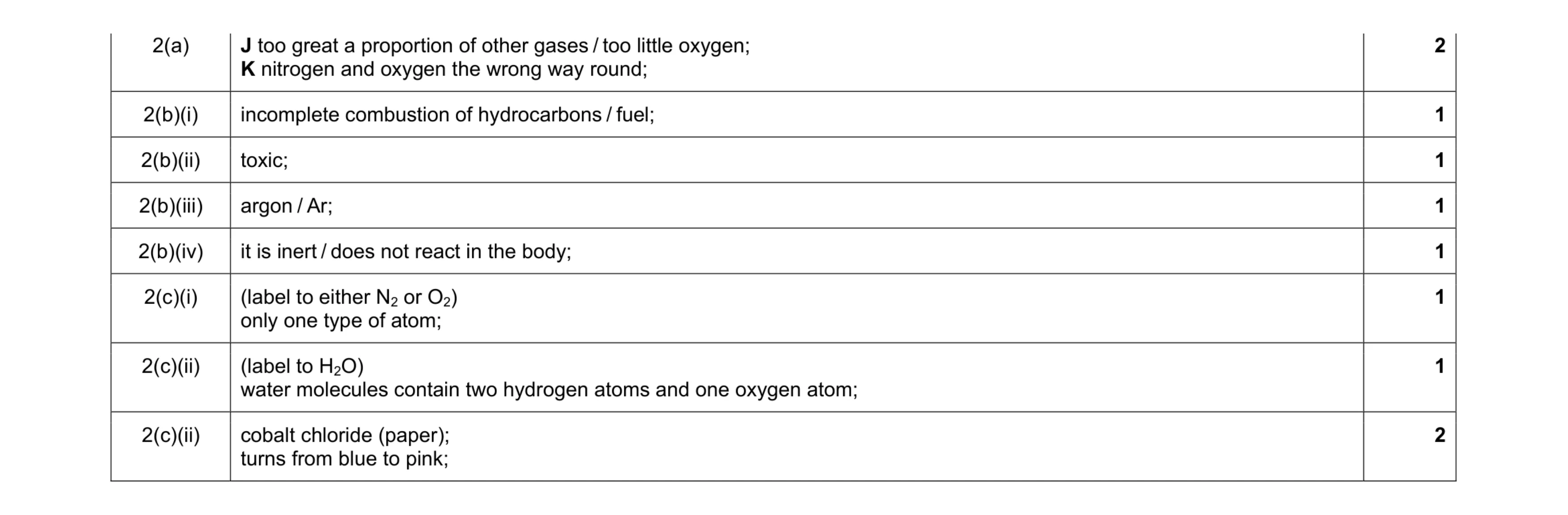 Mark scheme for question 3