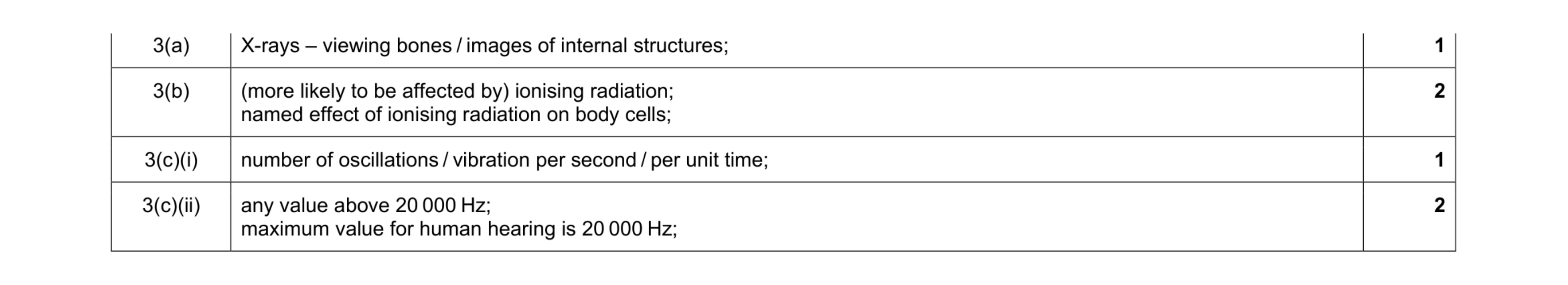 Mark scheme for question 7
