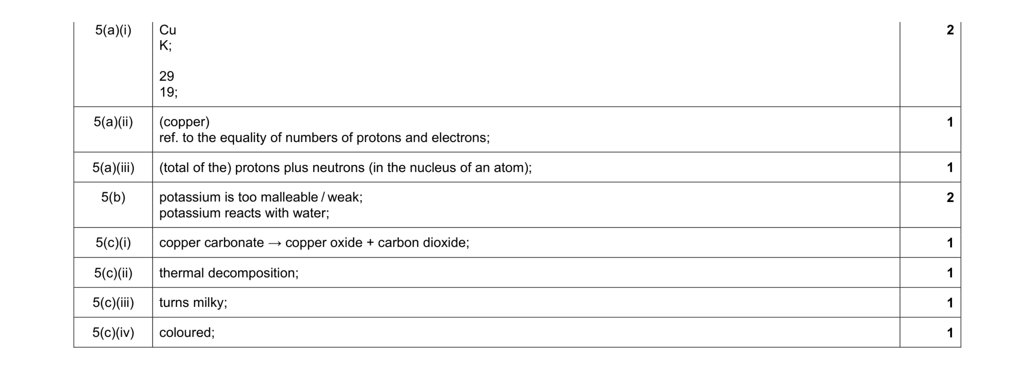 Mark scheme for question 9