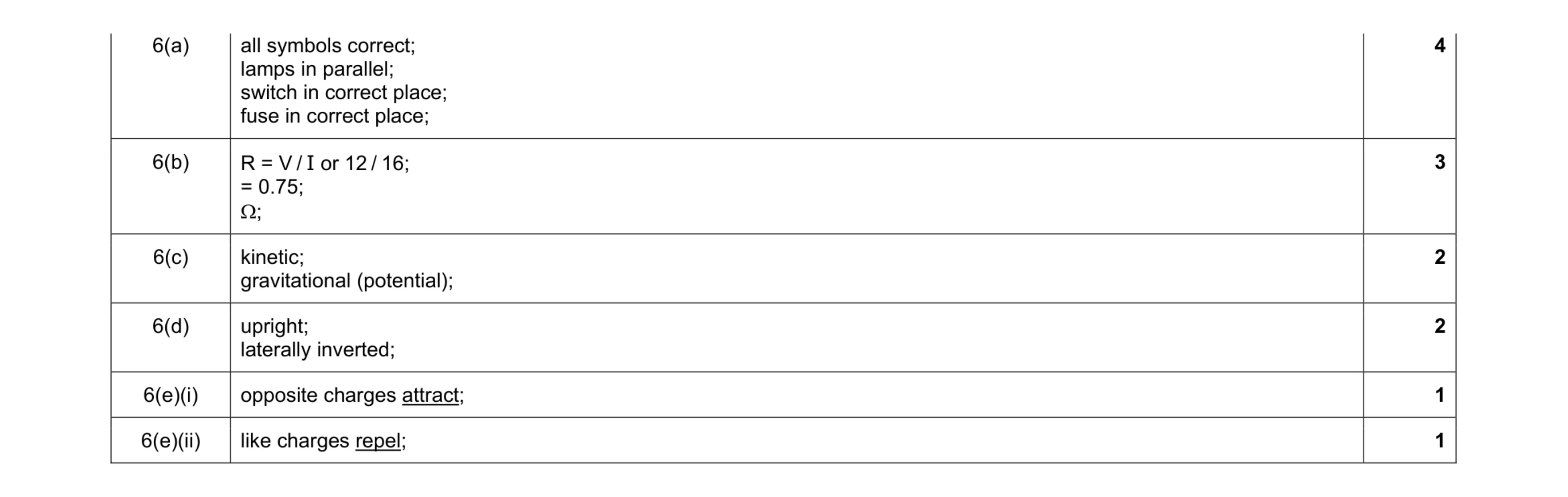 Mark scheme for question 8