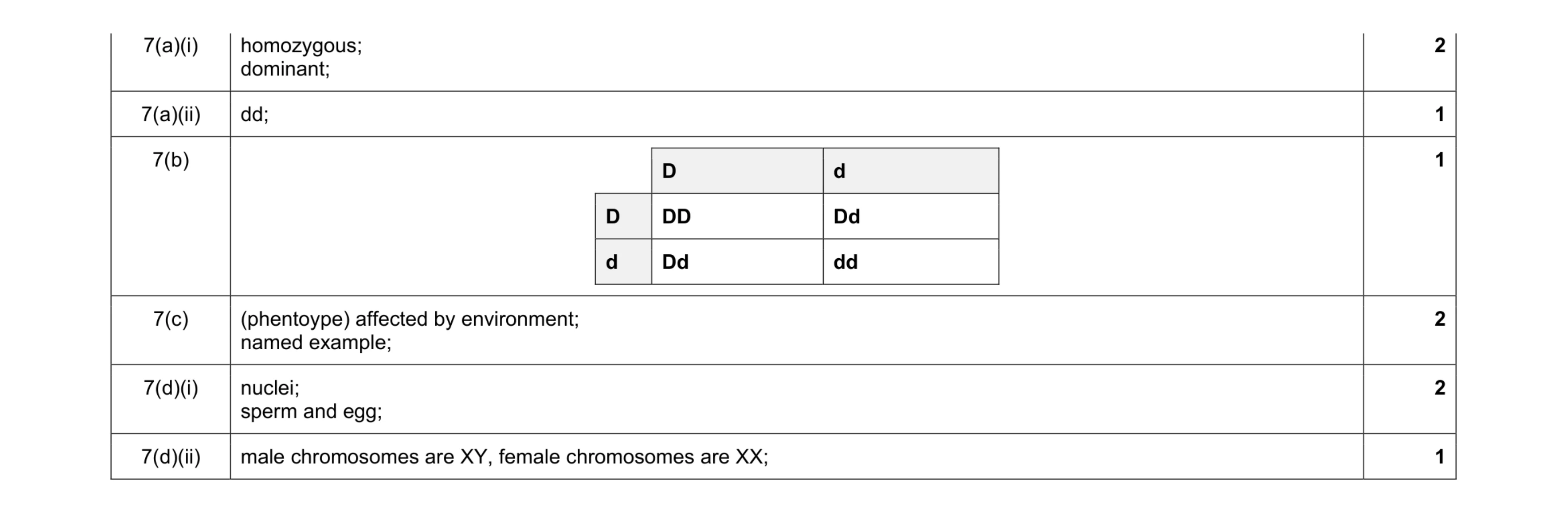 Mark scheme for question 3