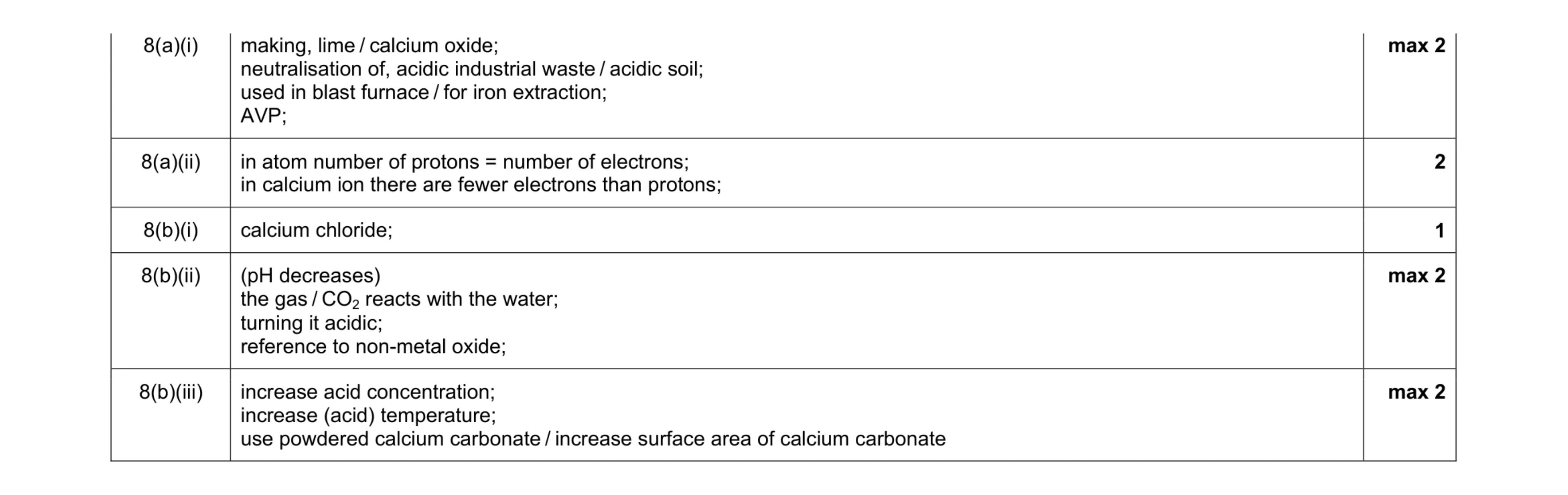 Mark scheme for question 7