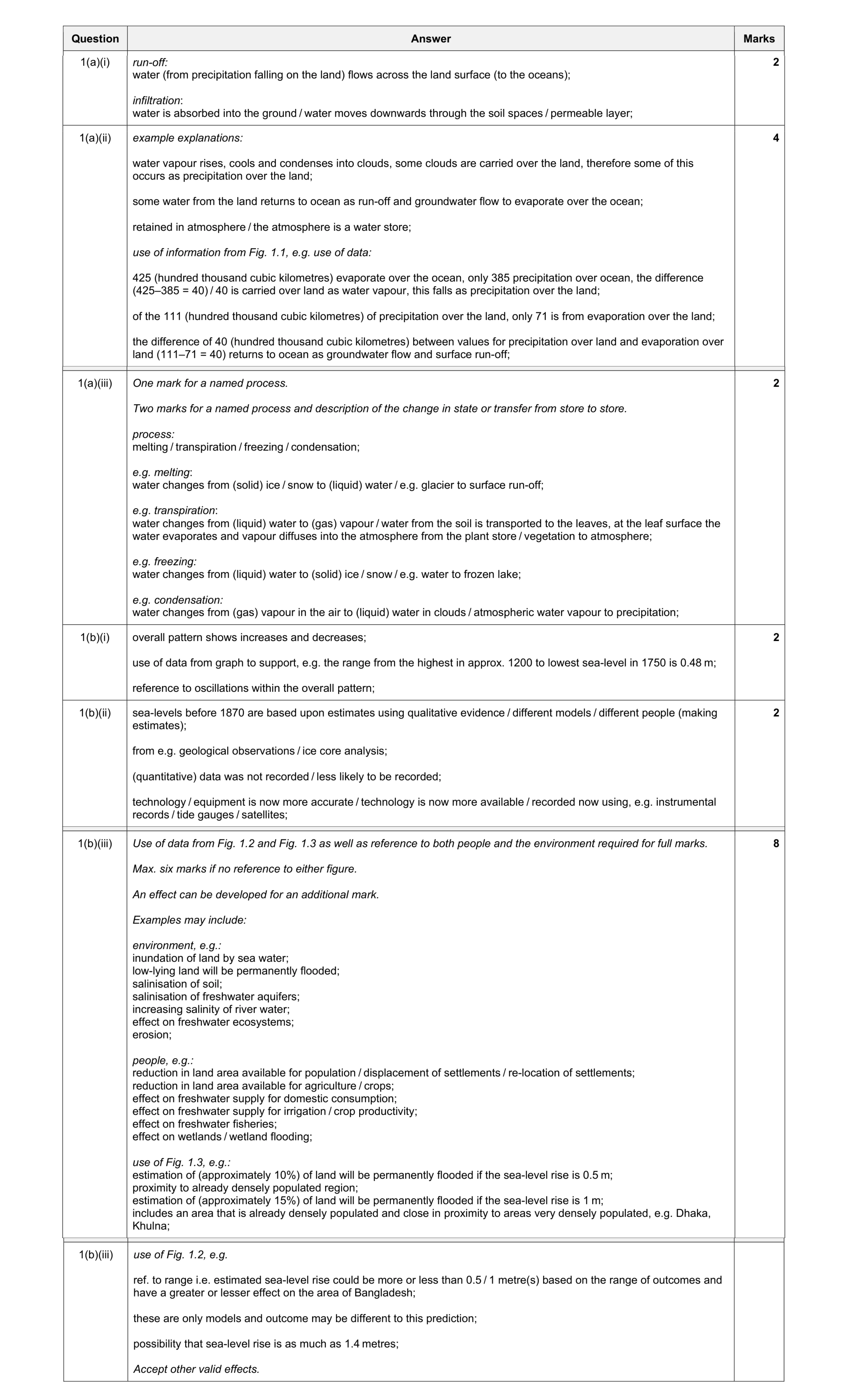 Mark scheme for question 1