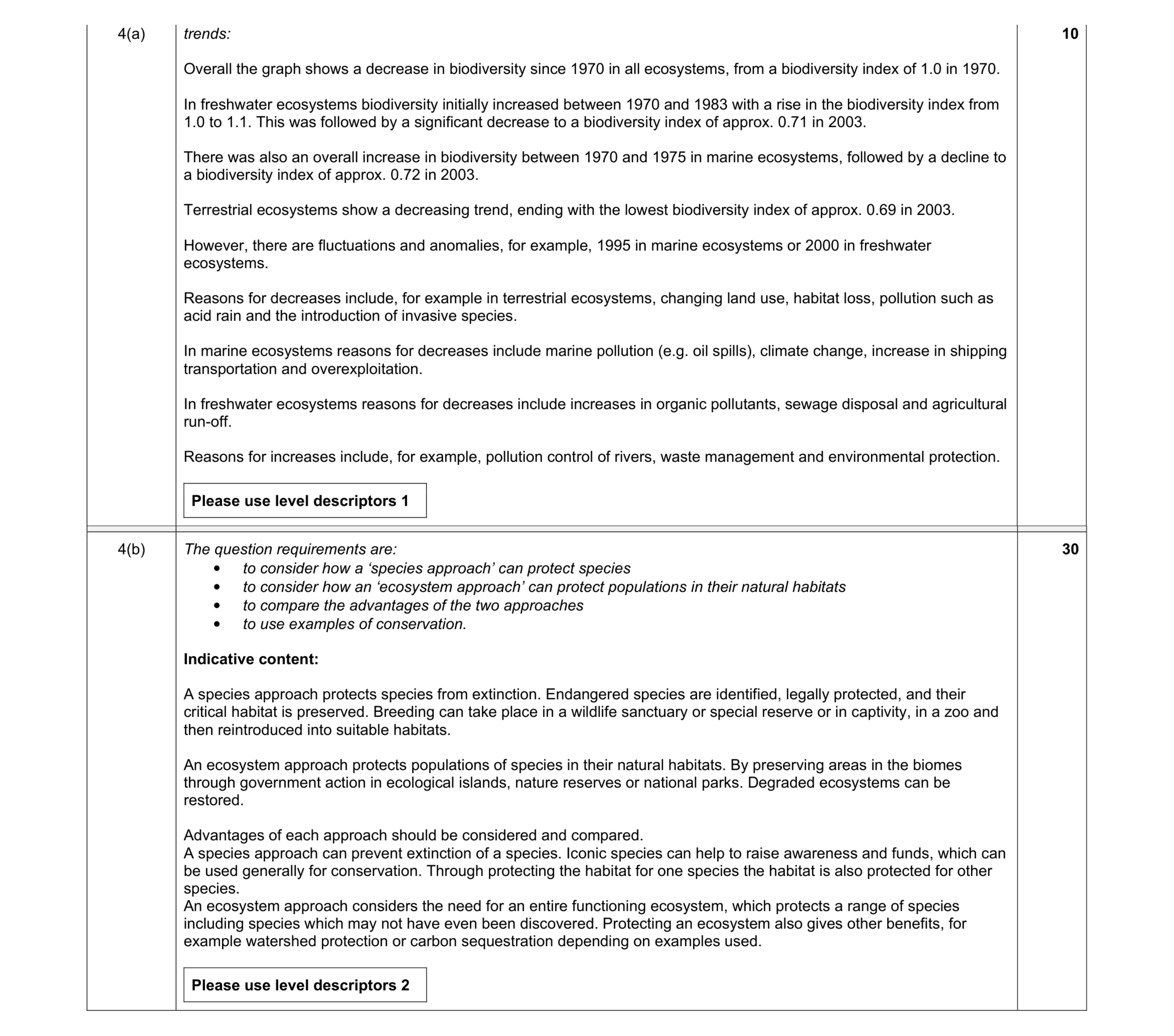 Mark scheme for question 2
