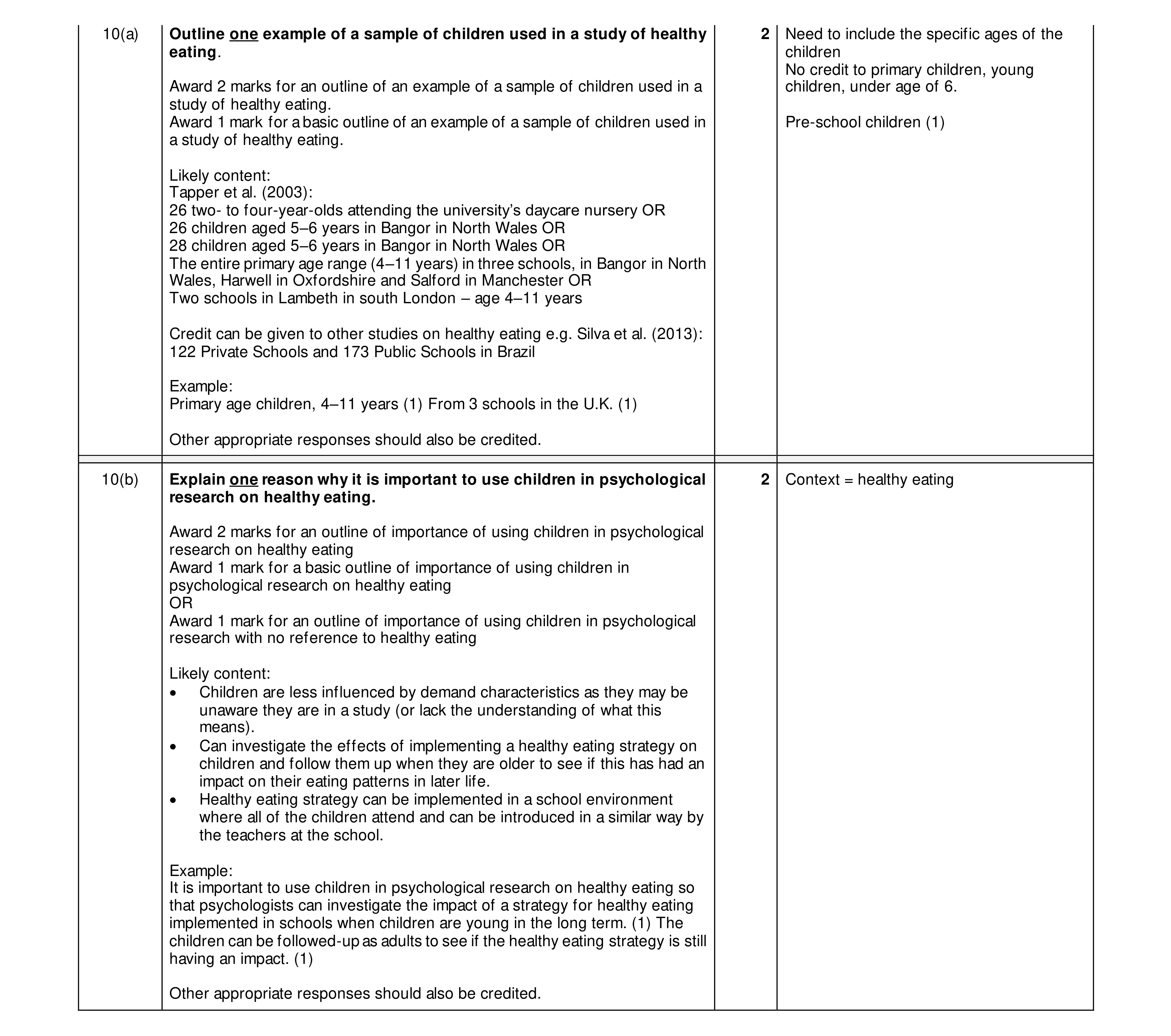 Mark scheme for question 20