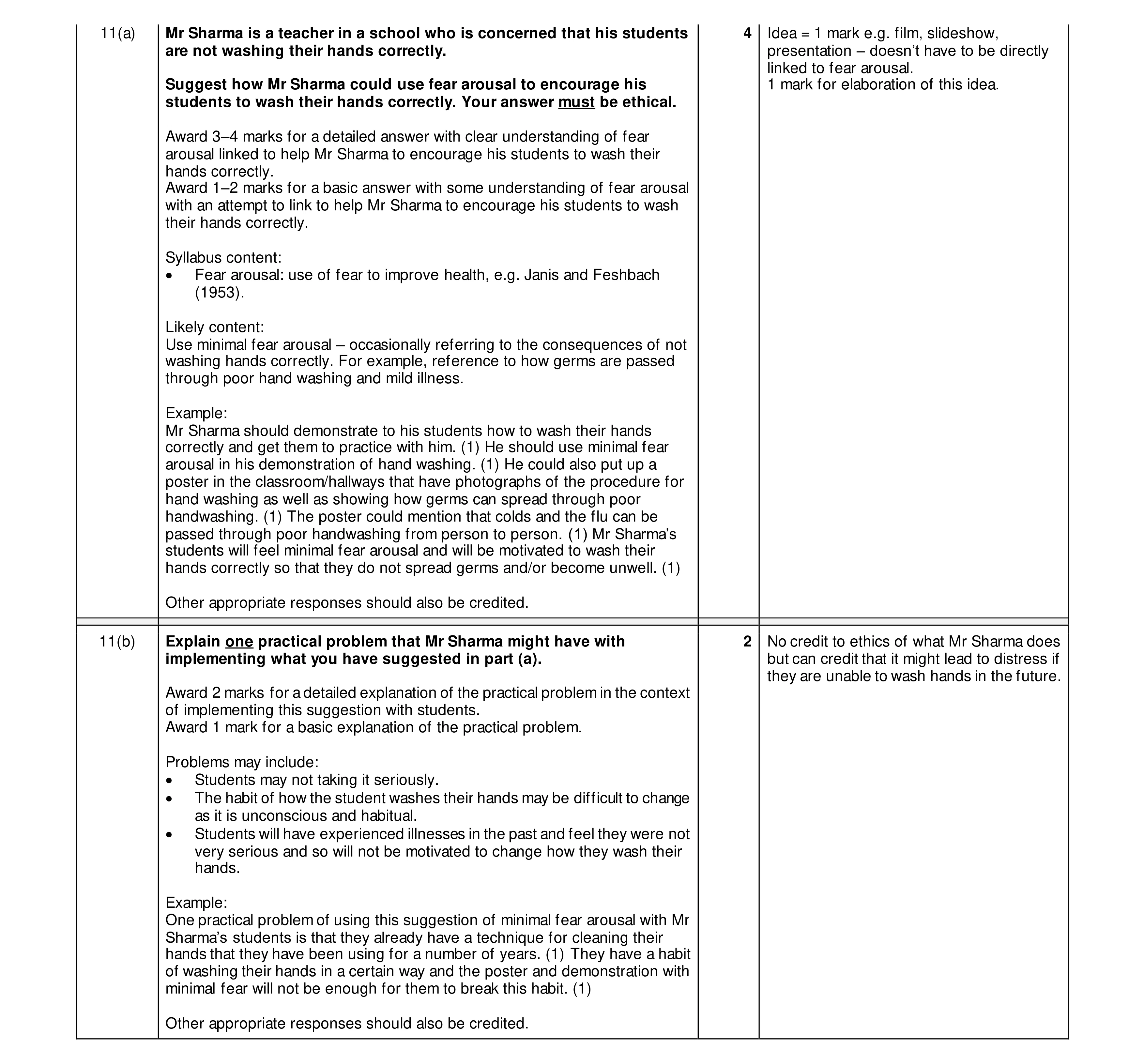 Mark scheme for question 21