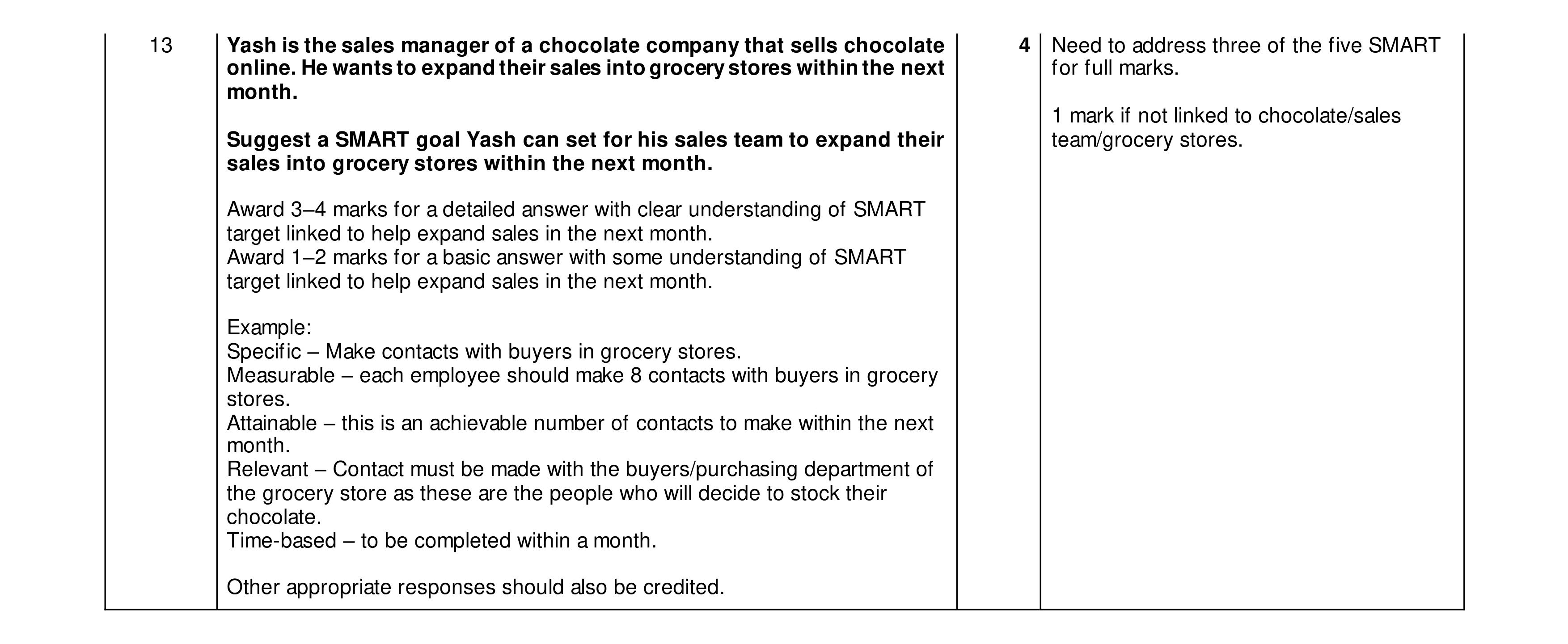 Mark scheme for question 28