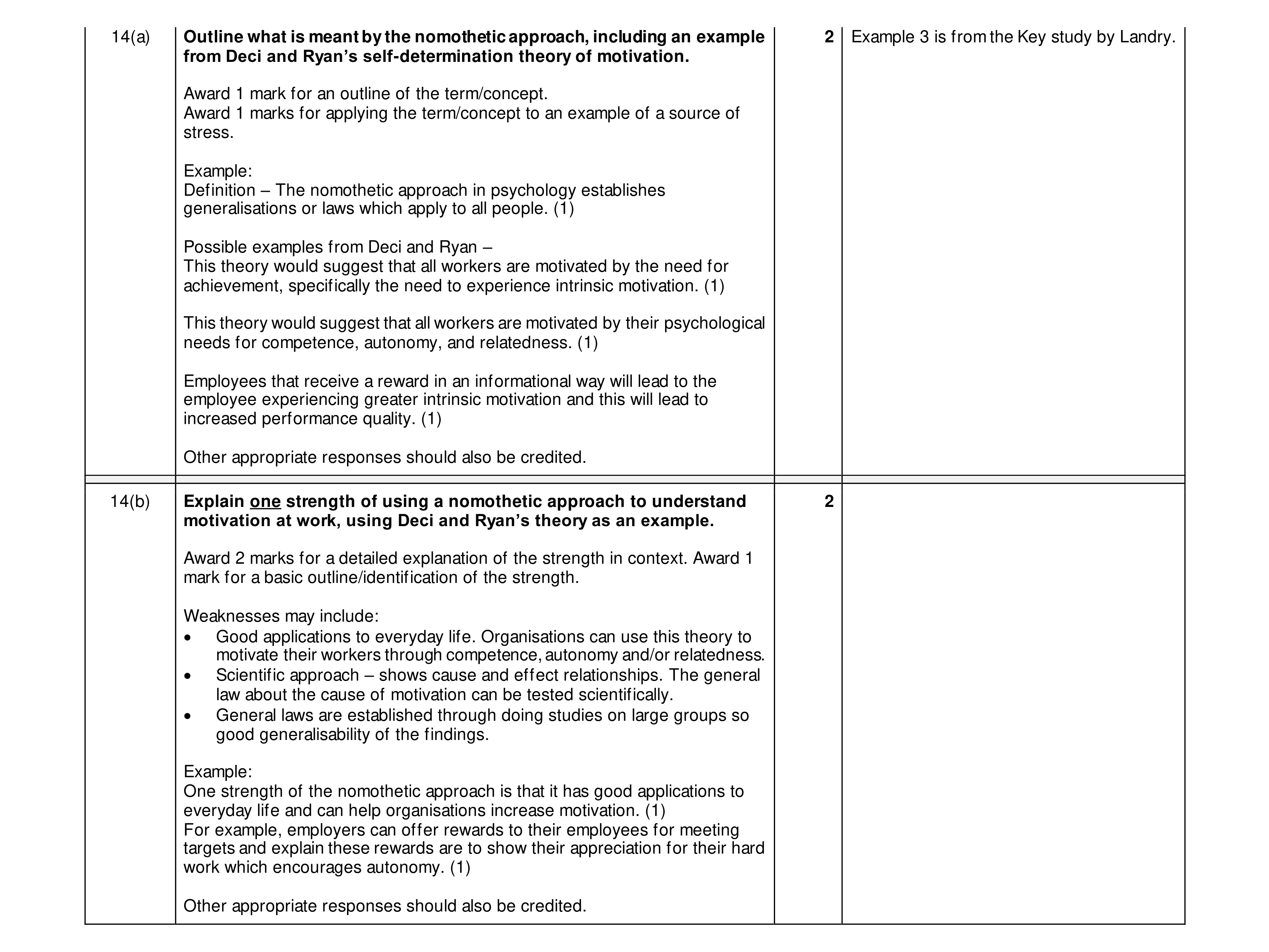 Mark scheme for question 29