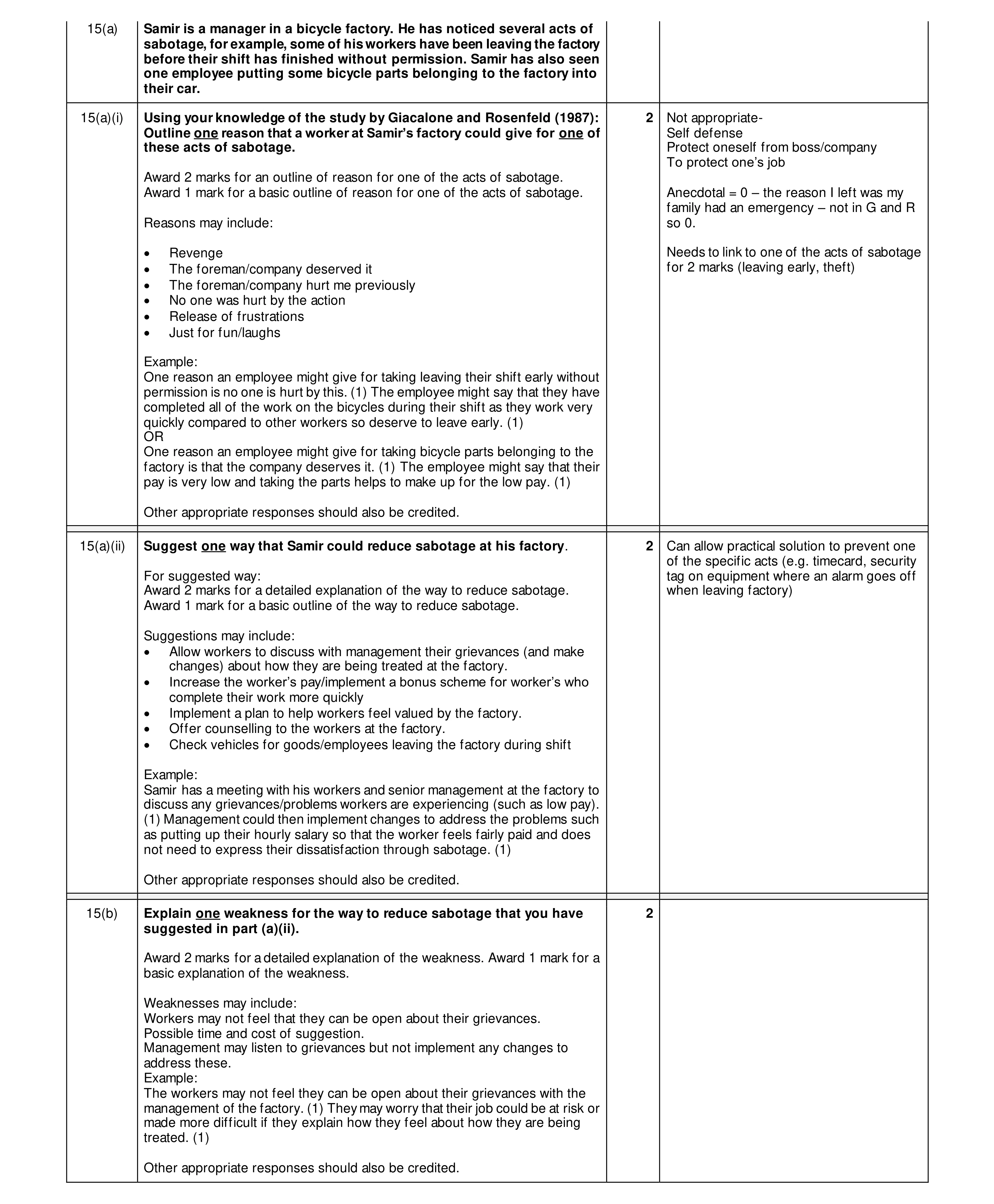 Mark scheme for question 15