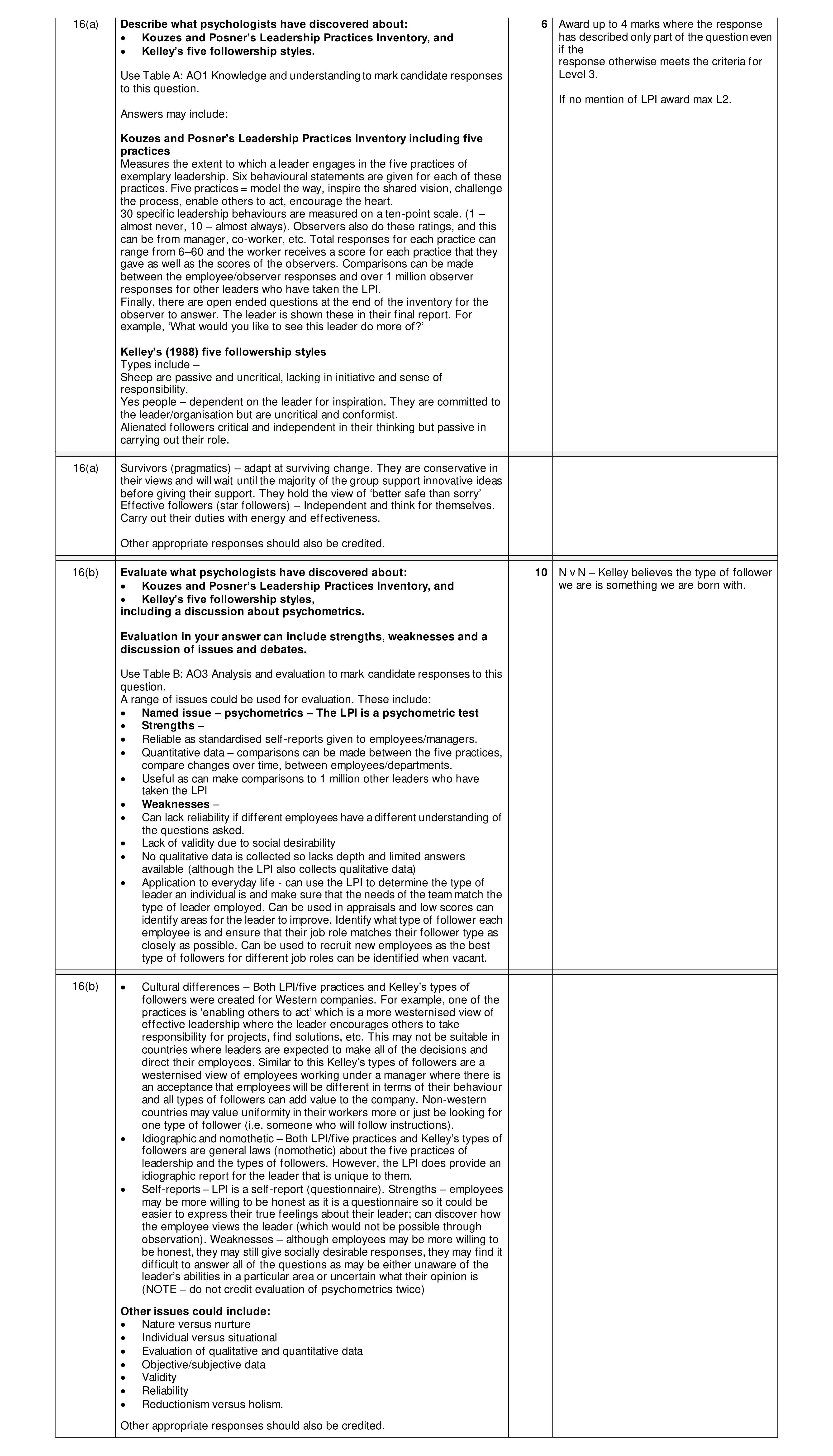 Mark scheme for question 13